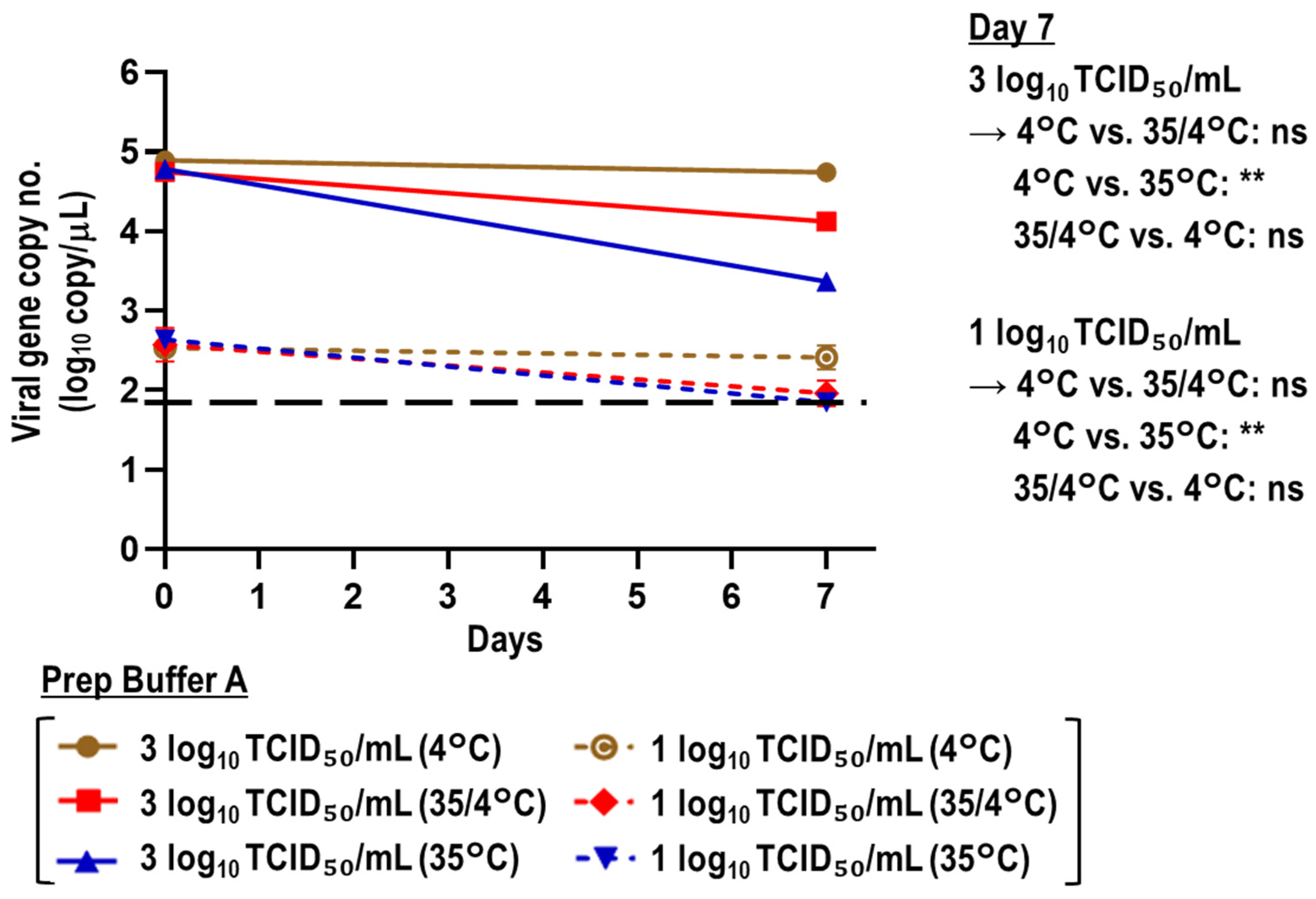 Viruses 15 00509 g003