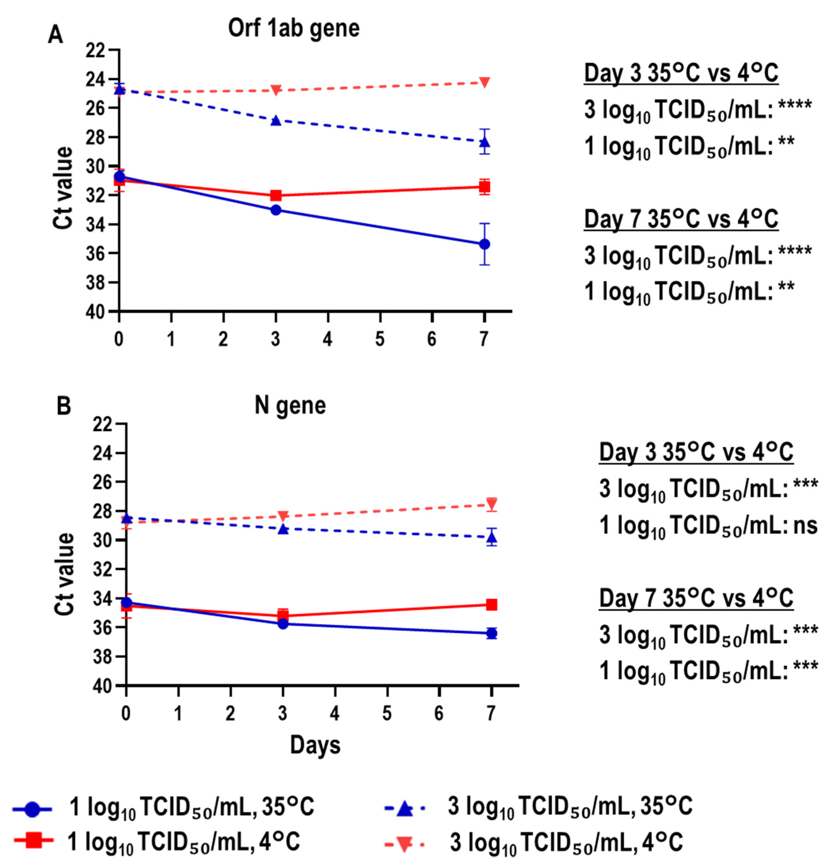 Viruses 15 00509 g004