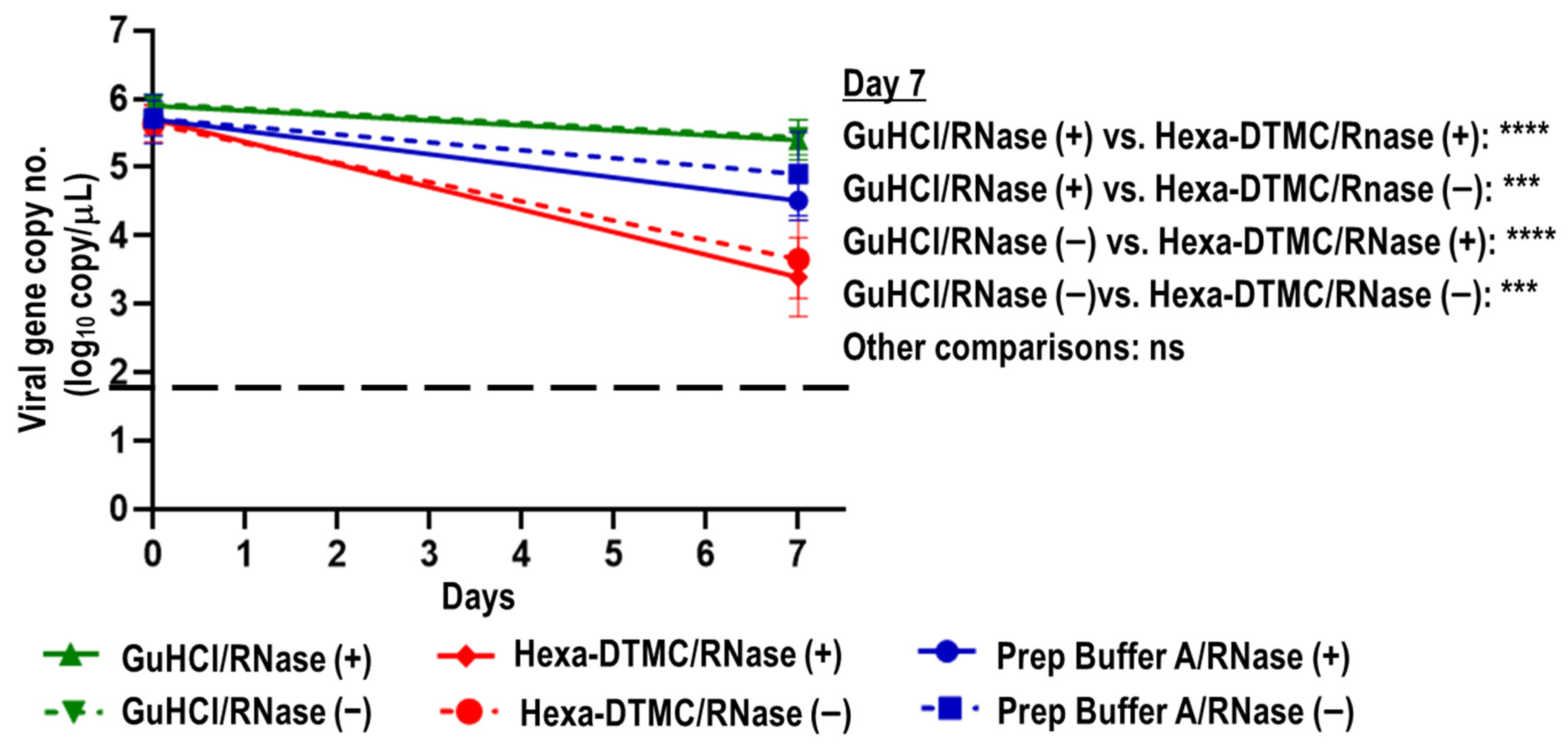 Viruses 15 00509 g006