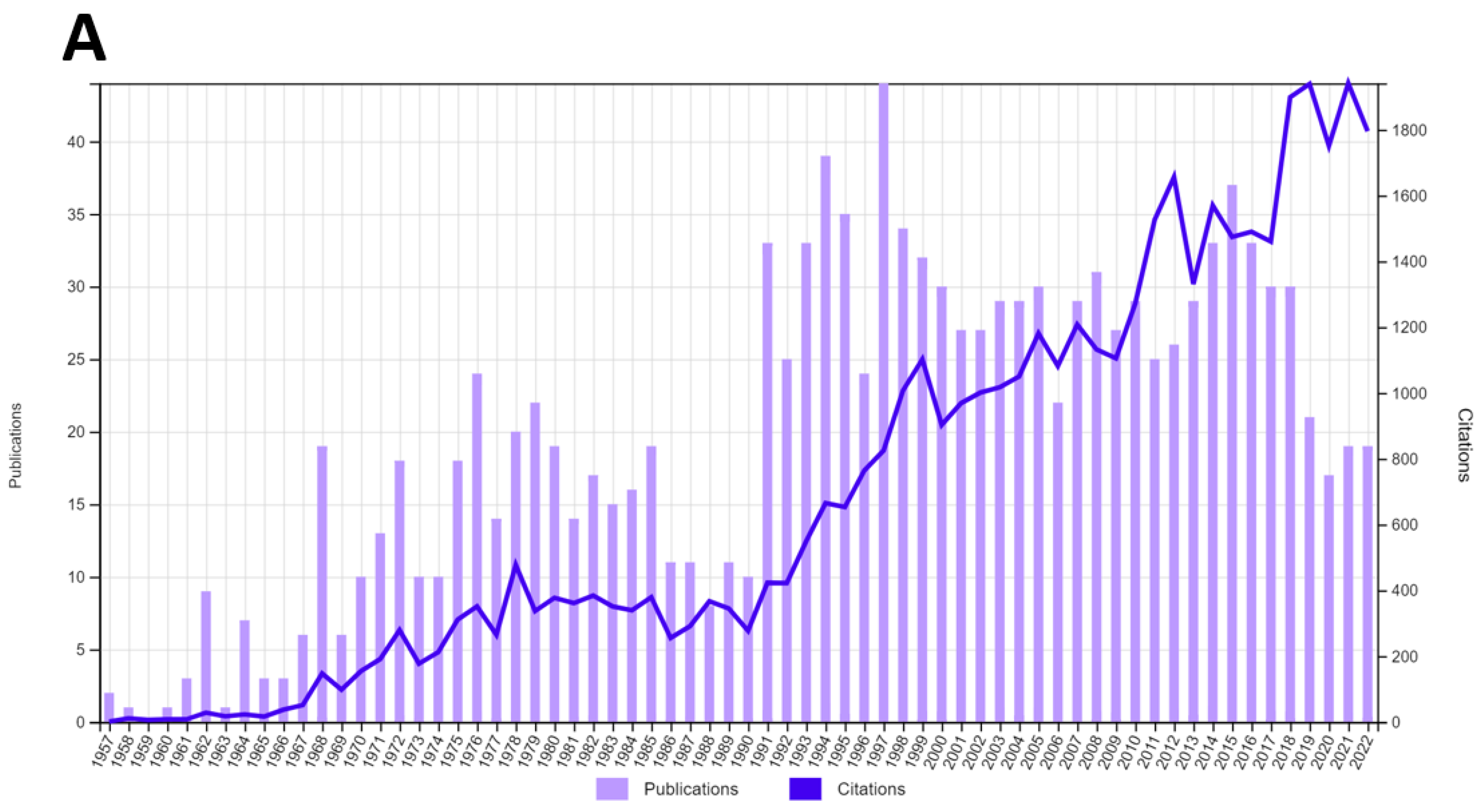 Viruses 15 00516 g001a