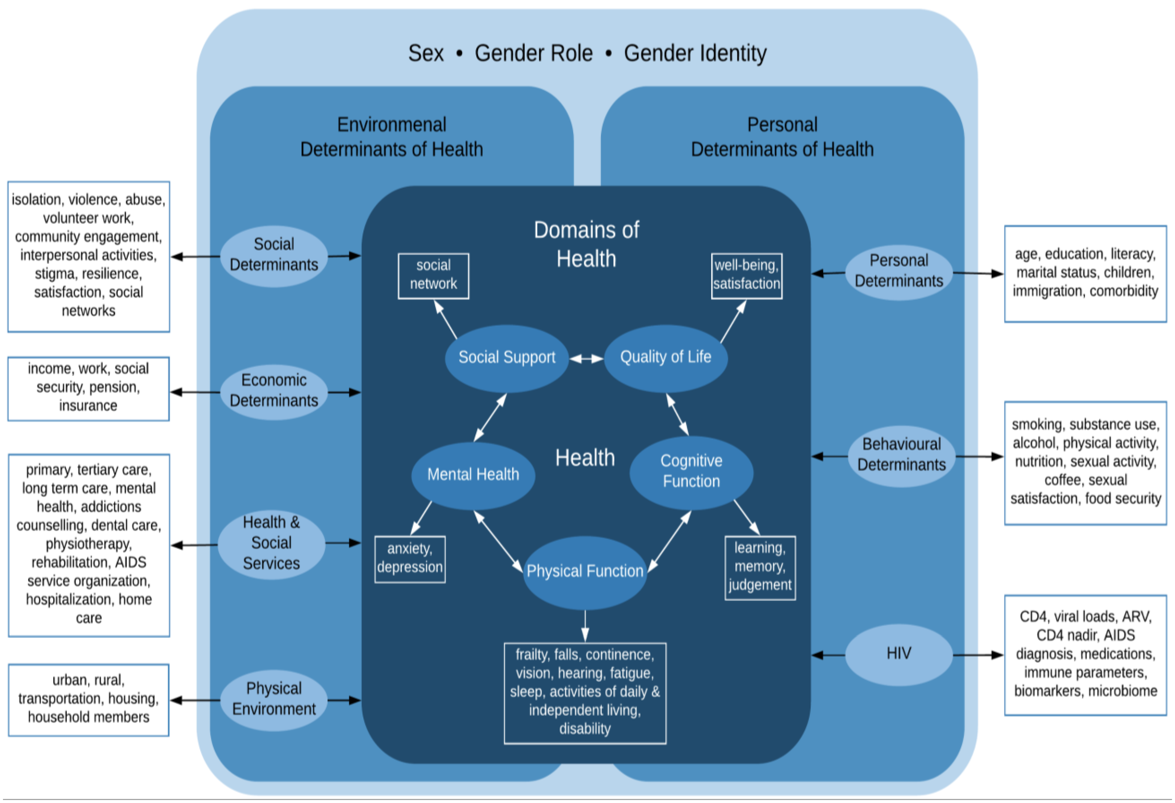 Viruses 15 00517 g001