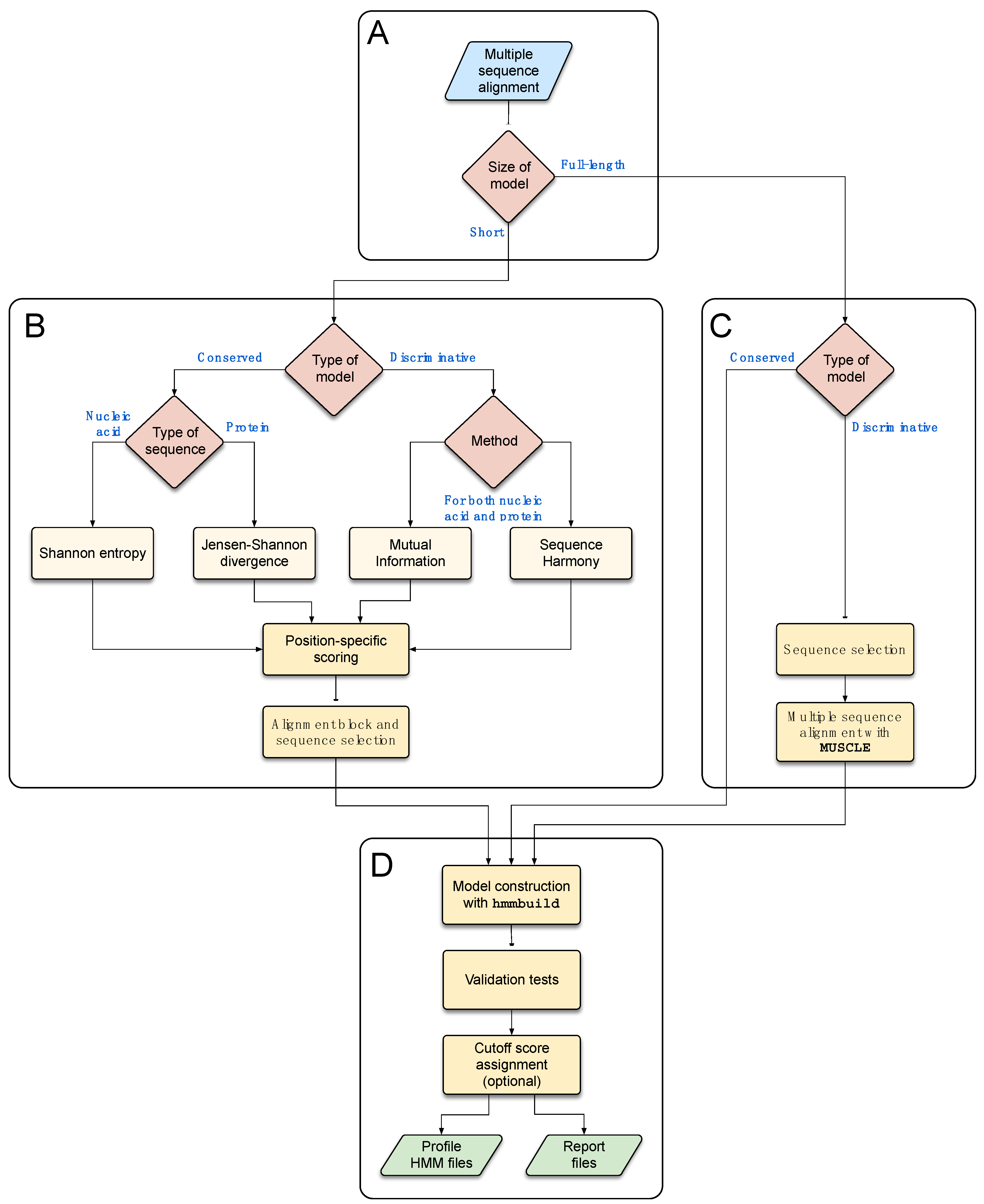 Viruses 15 00519 g003 Viruses 15 00519 g003