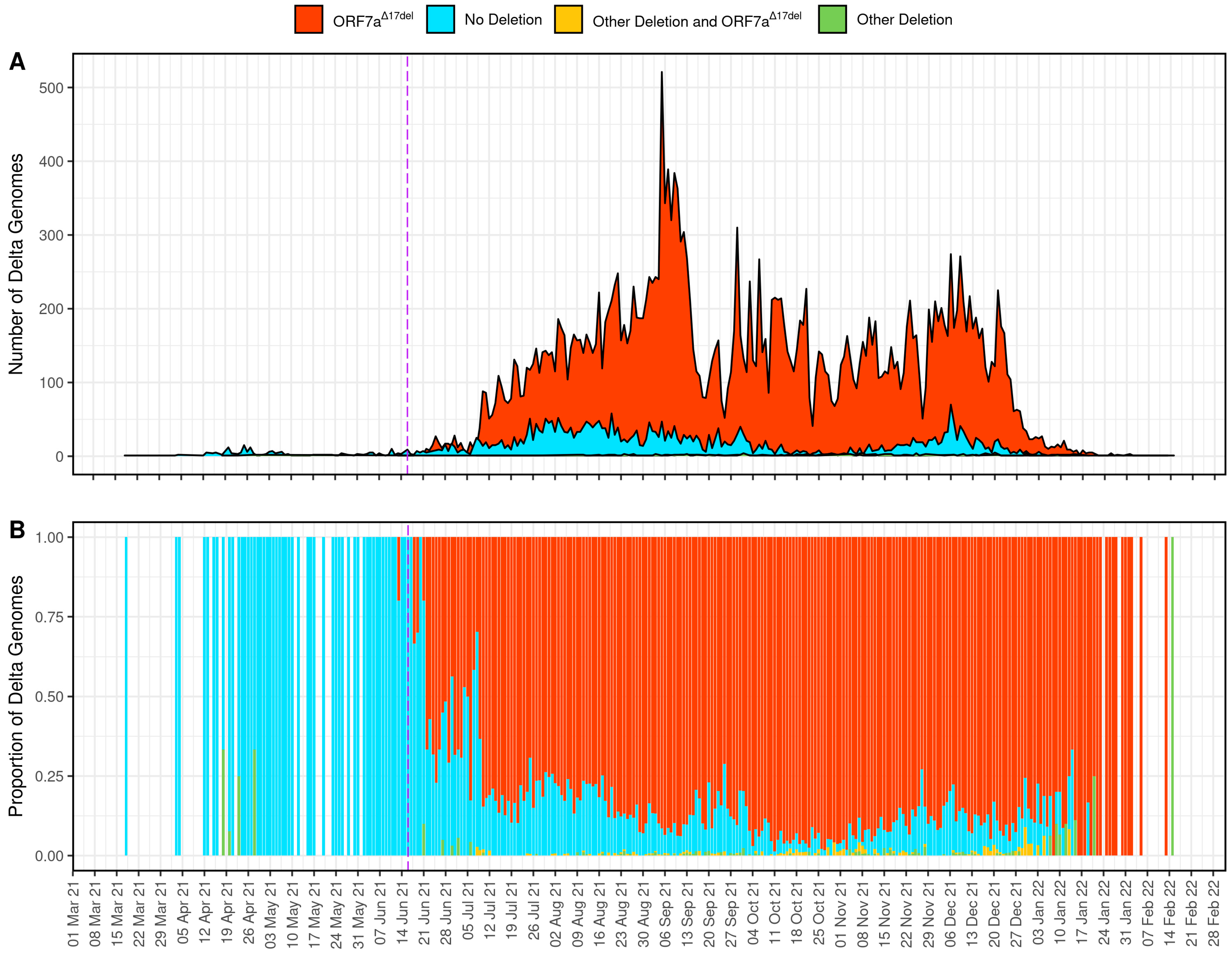 Viruses 15 00522 g002 Viruses 15 00522 g002