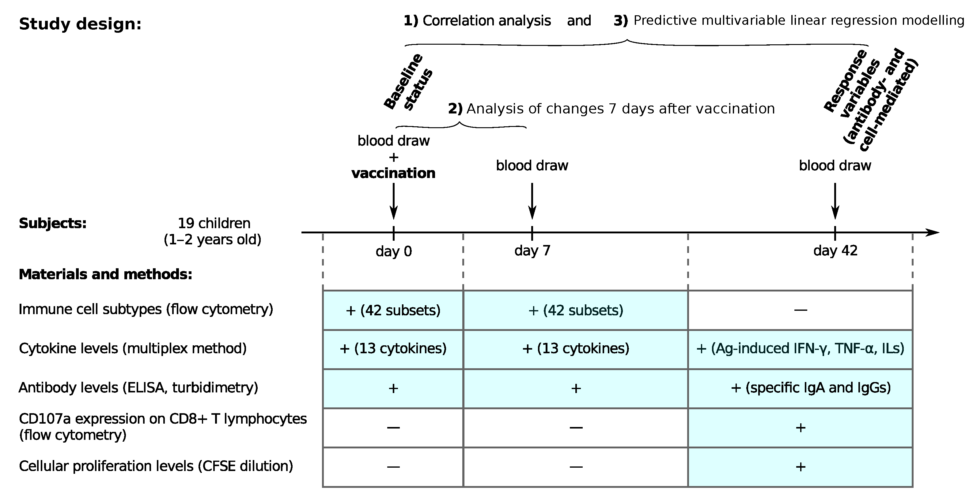 Viruses Free Full Text Prediction Of Specific Antibody And Cell viruses-free-full-text-prediction-of-specific-antibody-and-cell