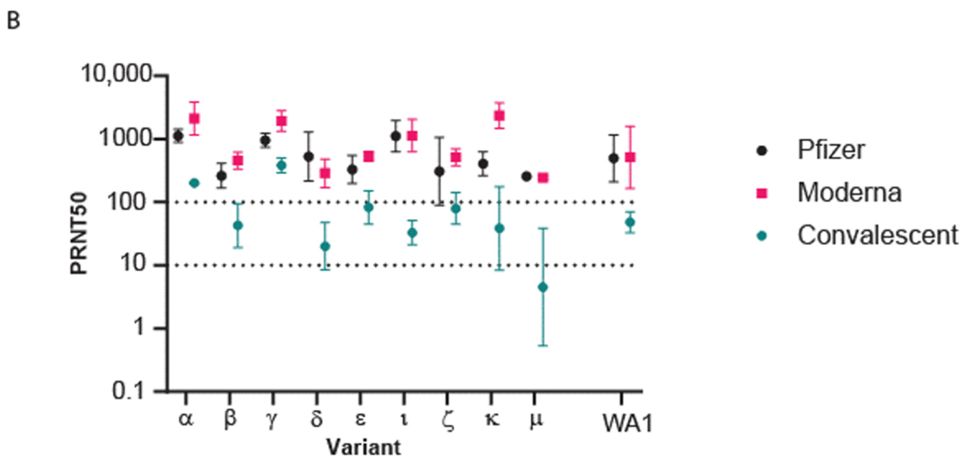 Viruses 15 00530 g001b