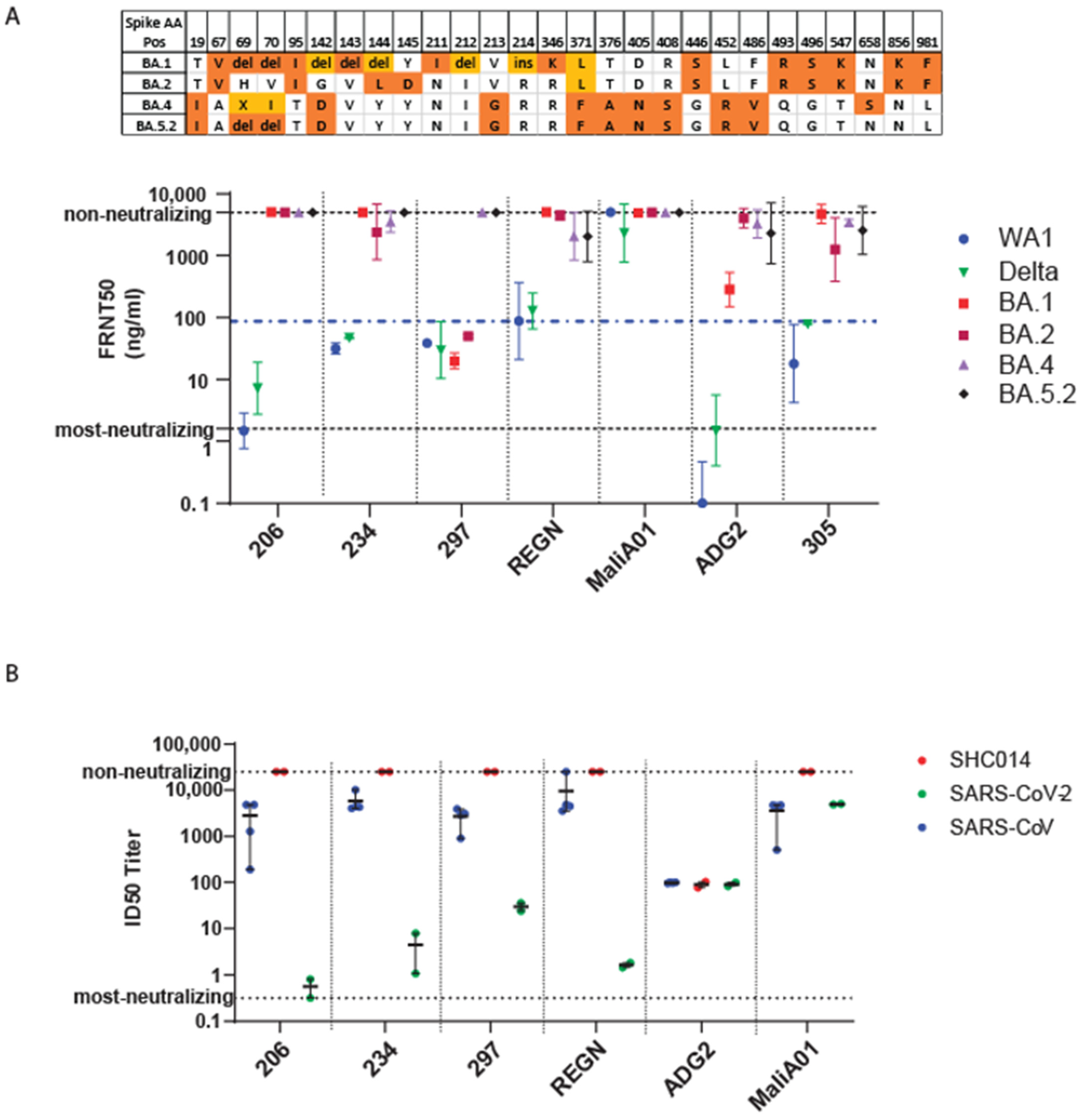 Viruses 15 00530 g005