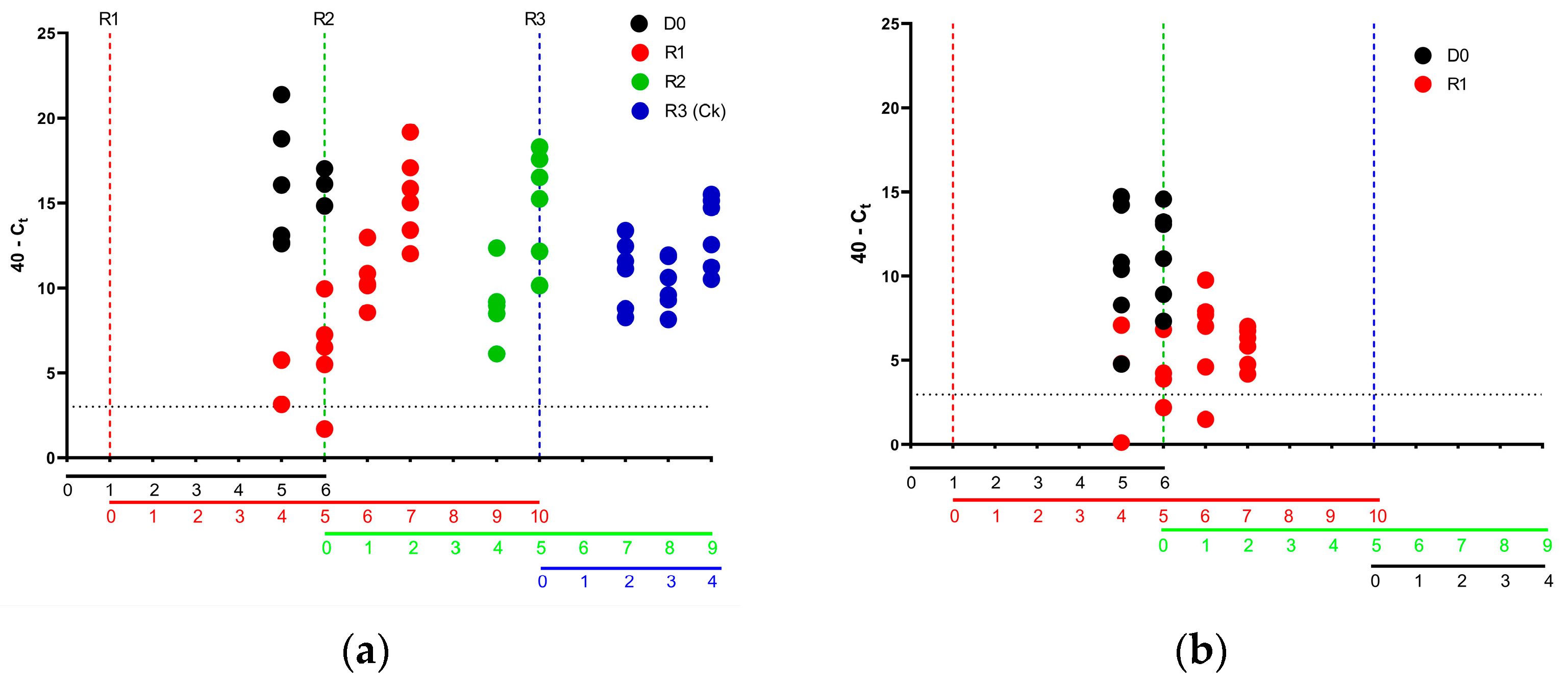 Viruses 15 00536 g005