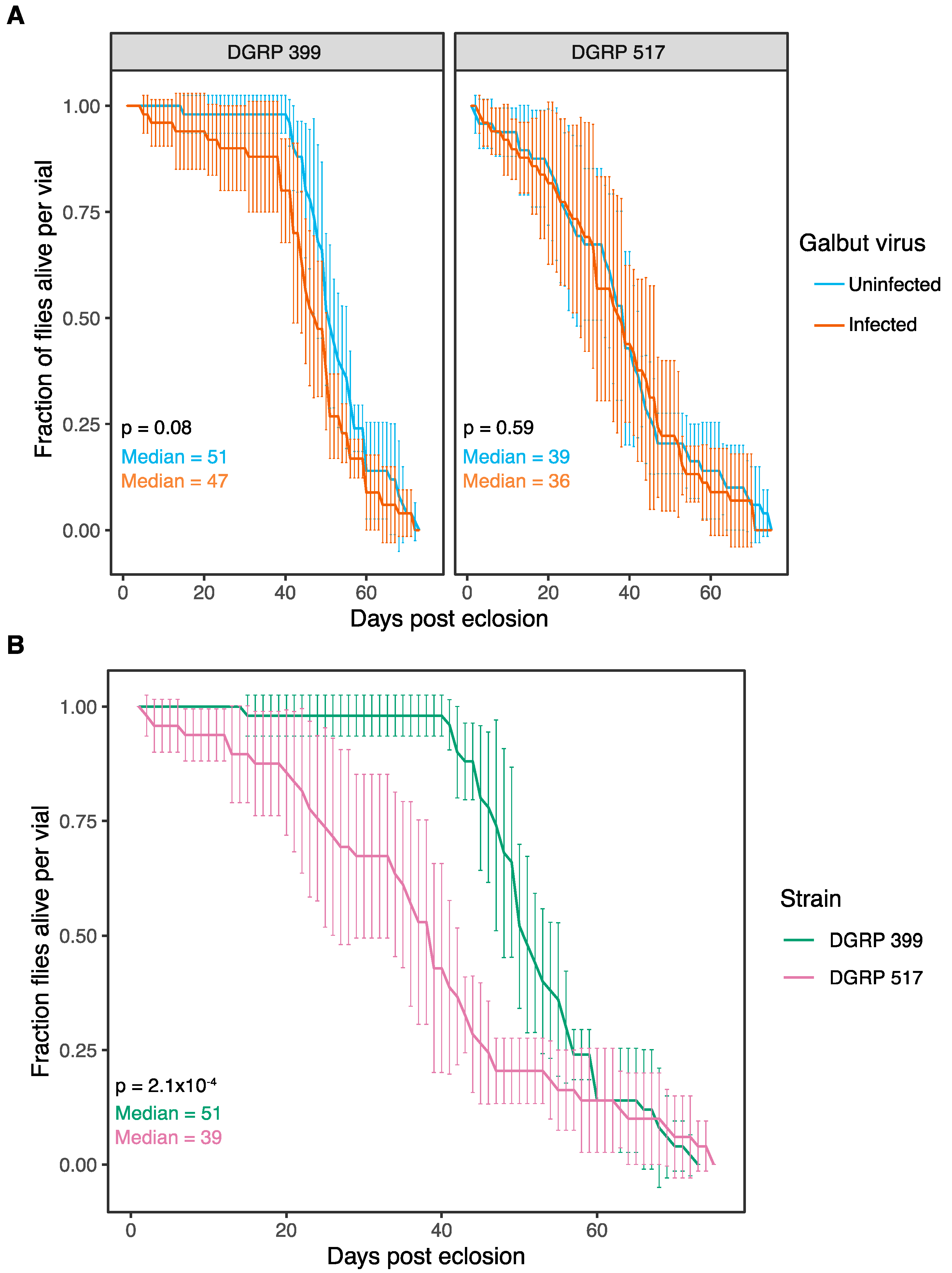 Viruses 15 00539 g003 Viruses 15 00539 g003