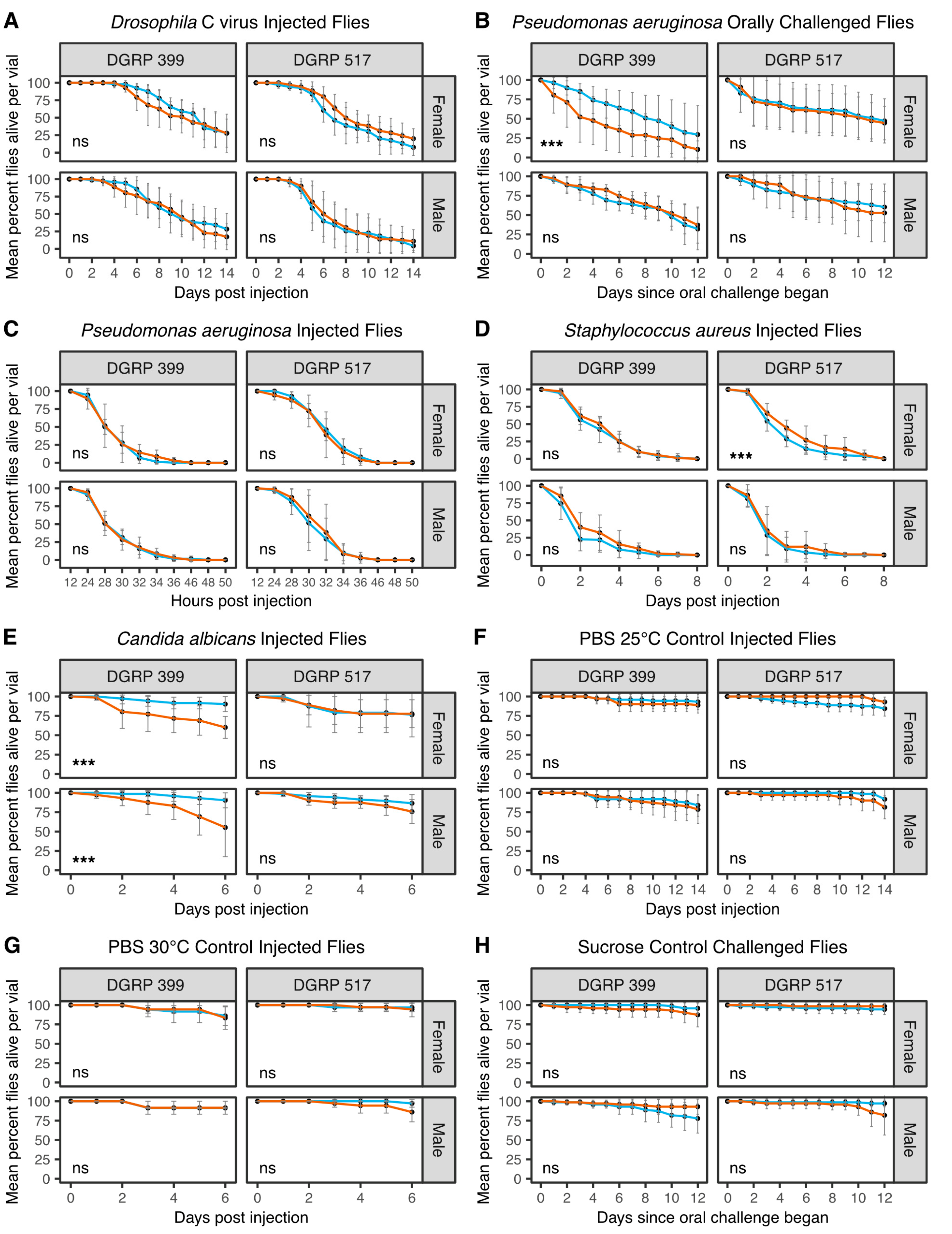 Viruses 15 00539 g006 Viruses 15 00539 g006