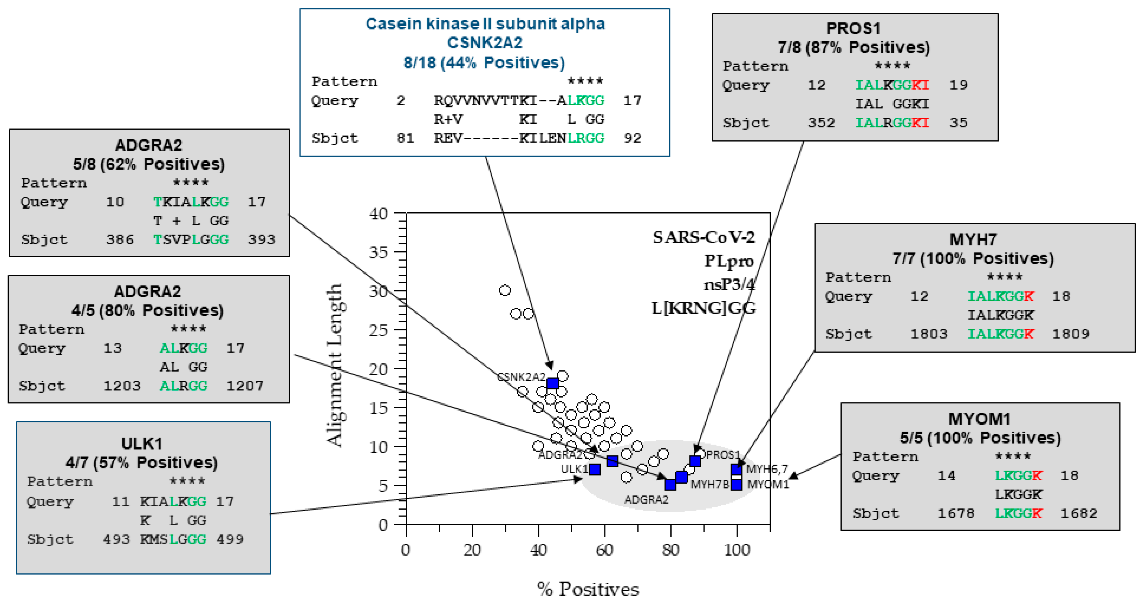 Viruses 15 00542 g003 Viruses 15 00542 g003