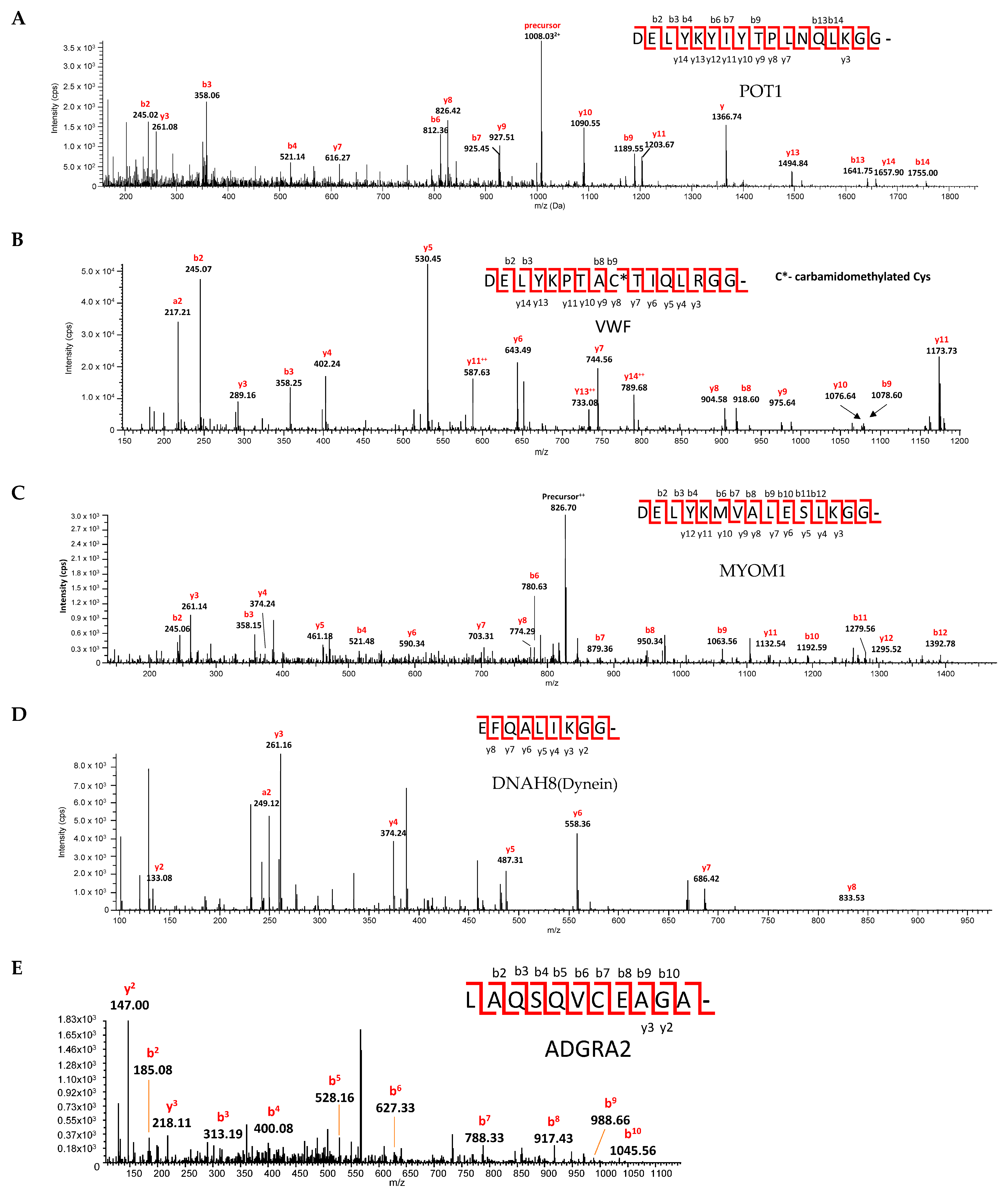 Viruses 15 00542 g006 Viruses 15 00542 g006