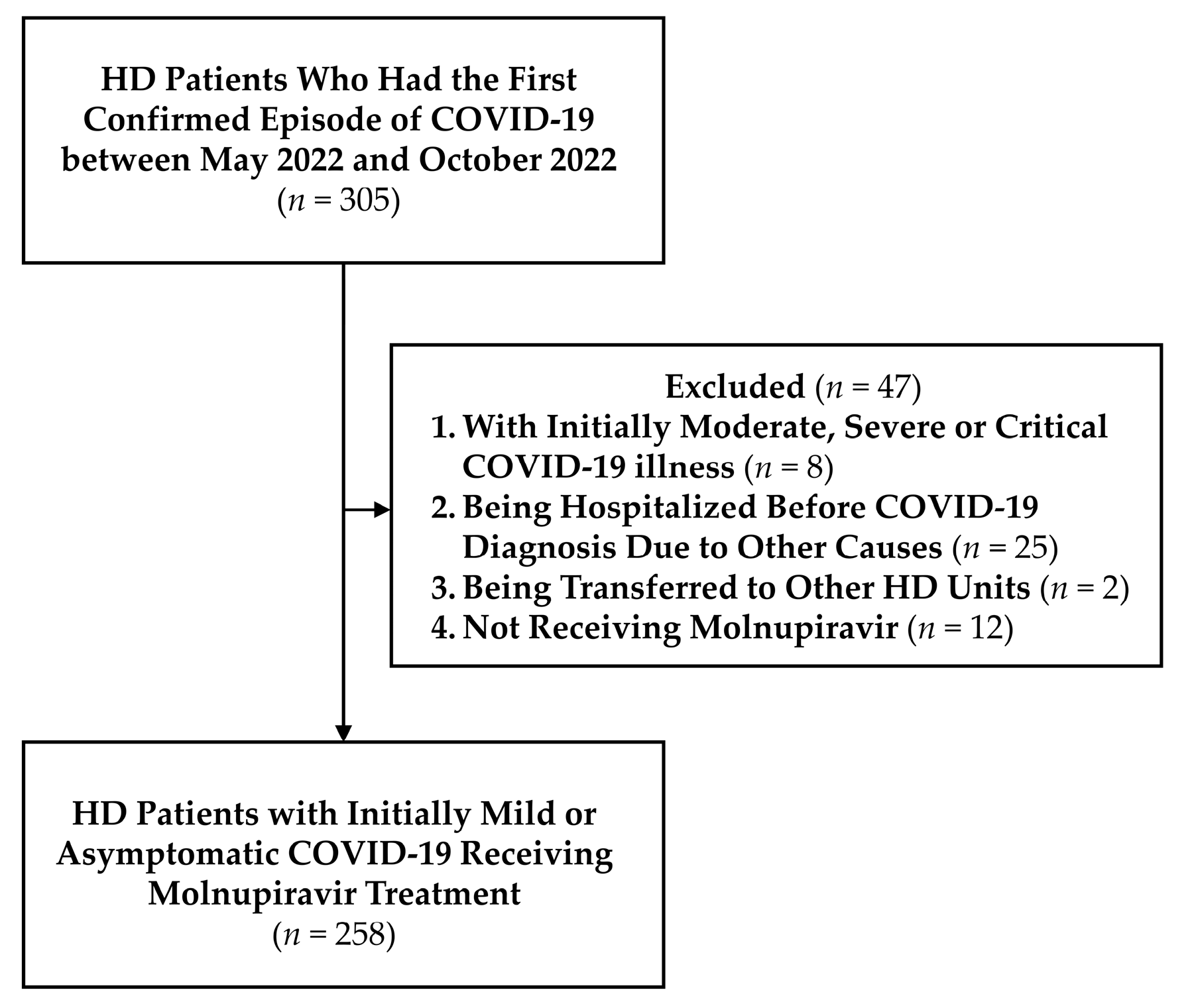 Viruses 15 00543 g001 550