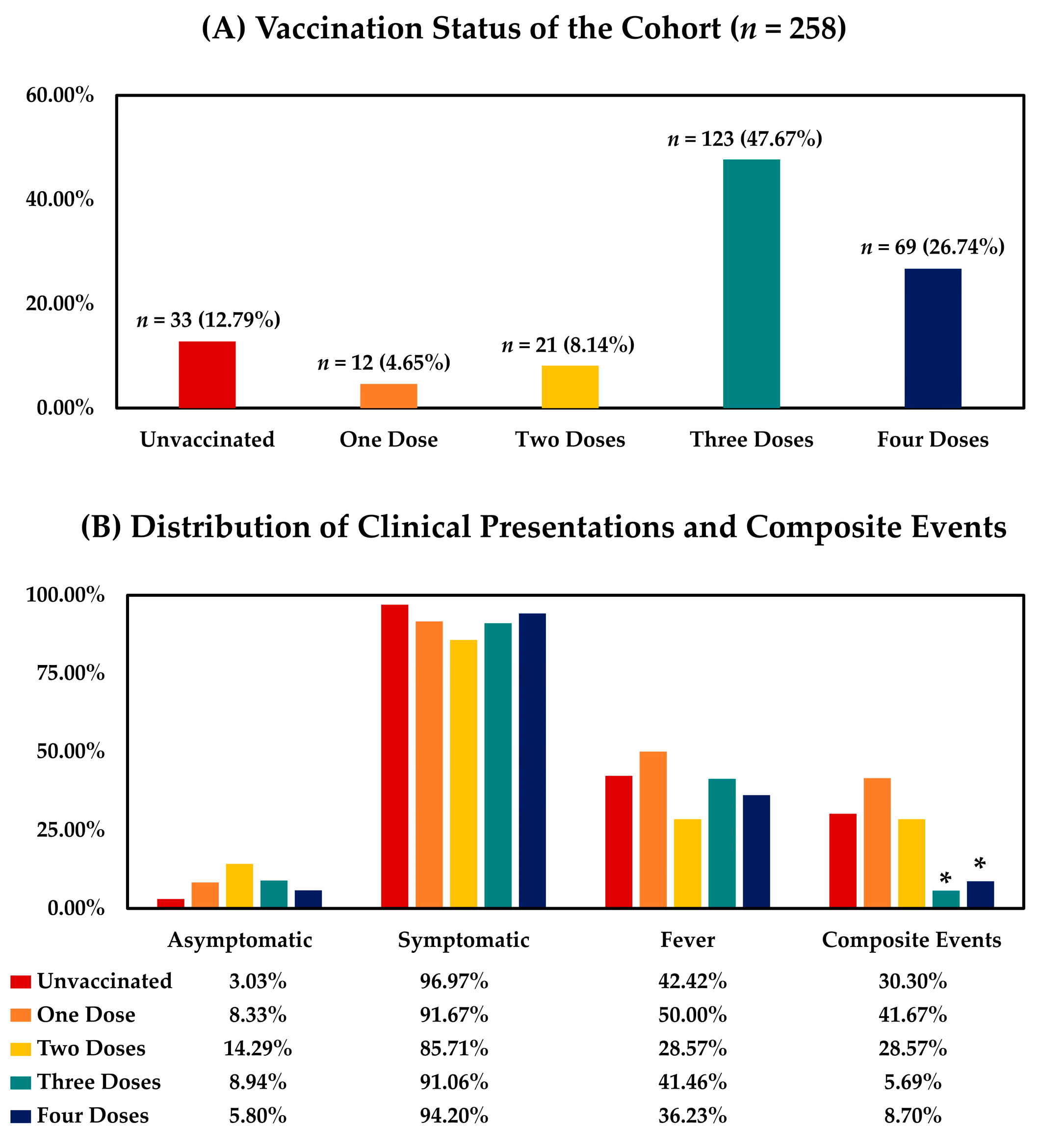Viruses 15 00543 g002 550