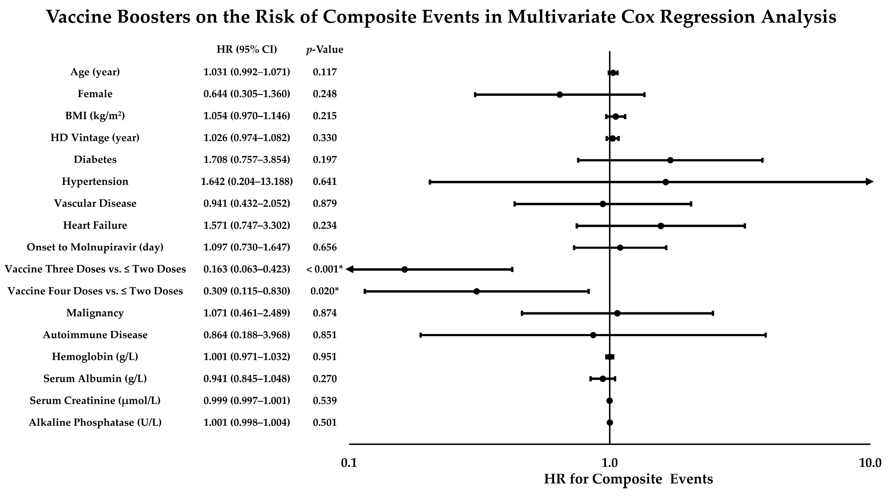 Viruses 15 00543 g004 550