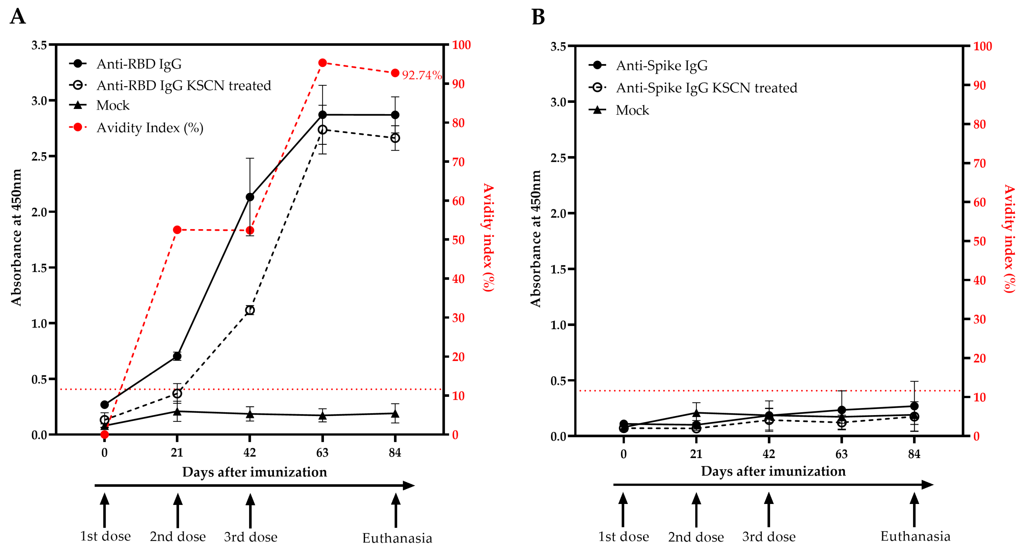 Viruses 15 00555 g004a Viruses 15 00555 g004a