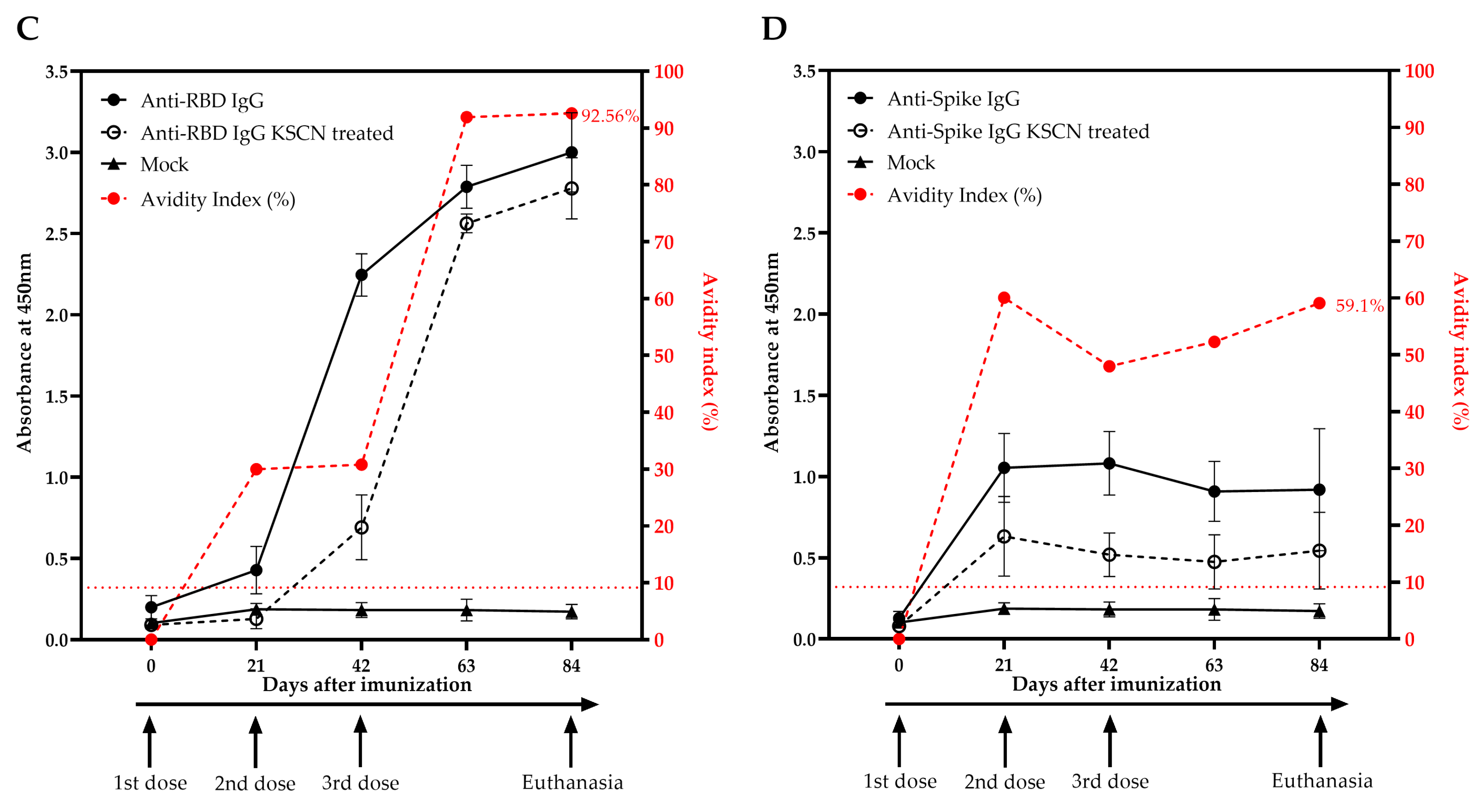 Viruses 15 00555 g004b Viruses 15 00555 g004b