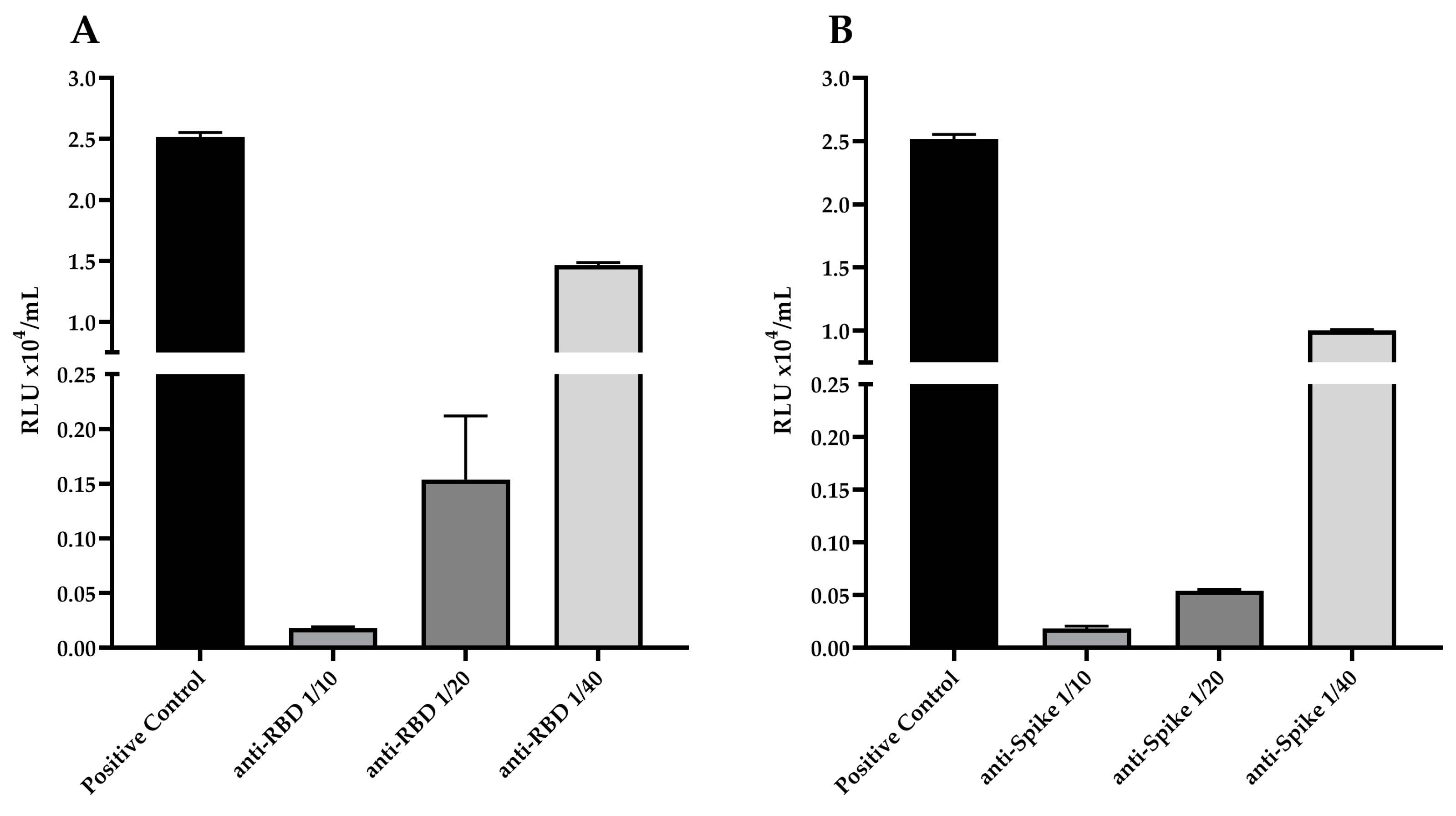 Viruses 15 00555 g006 Viruses 15 00555 g006