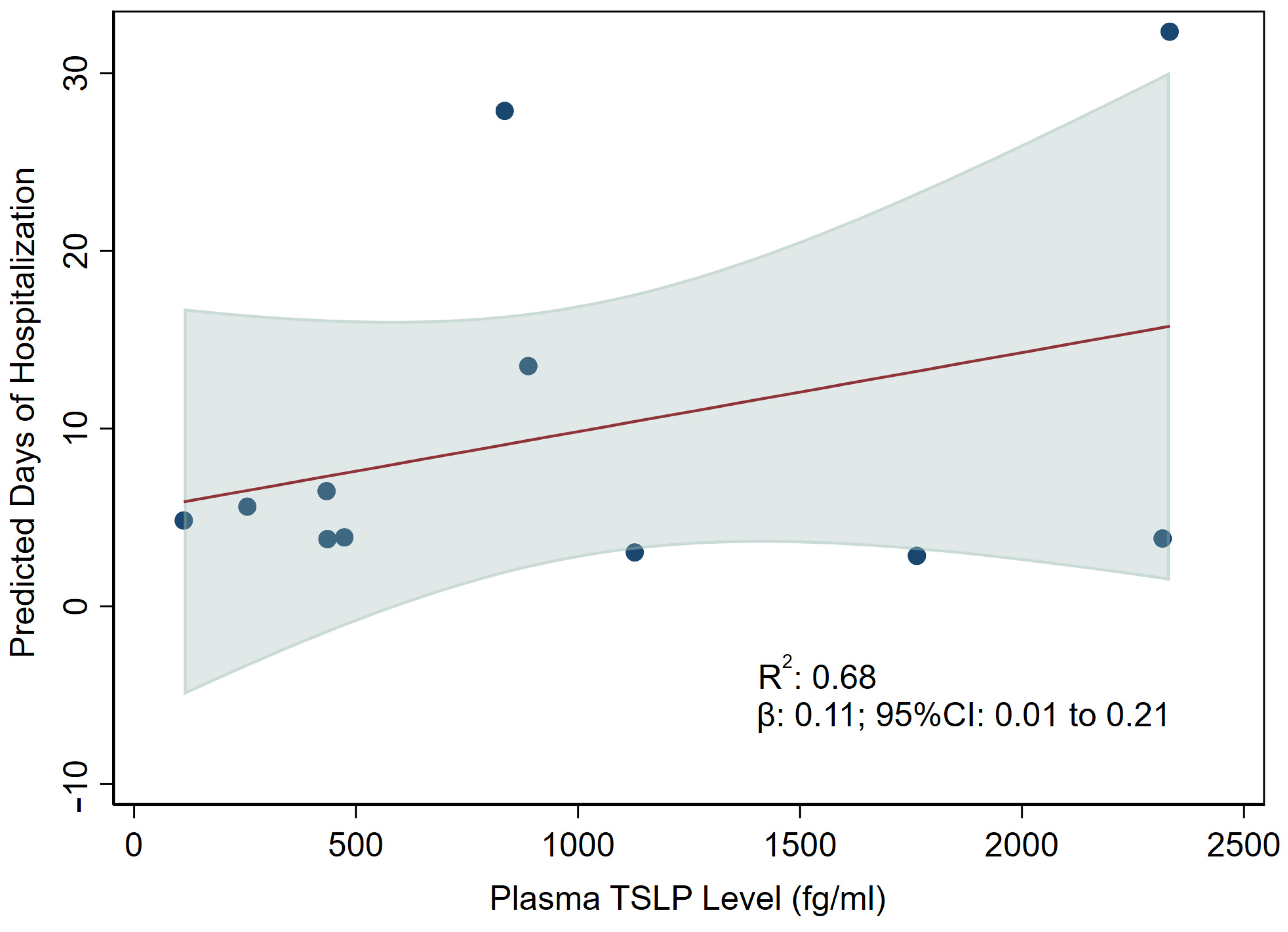 Viruses 15 00556 g003