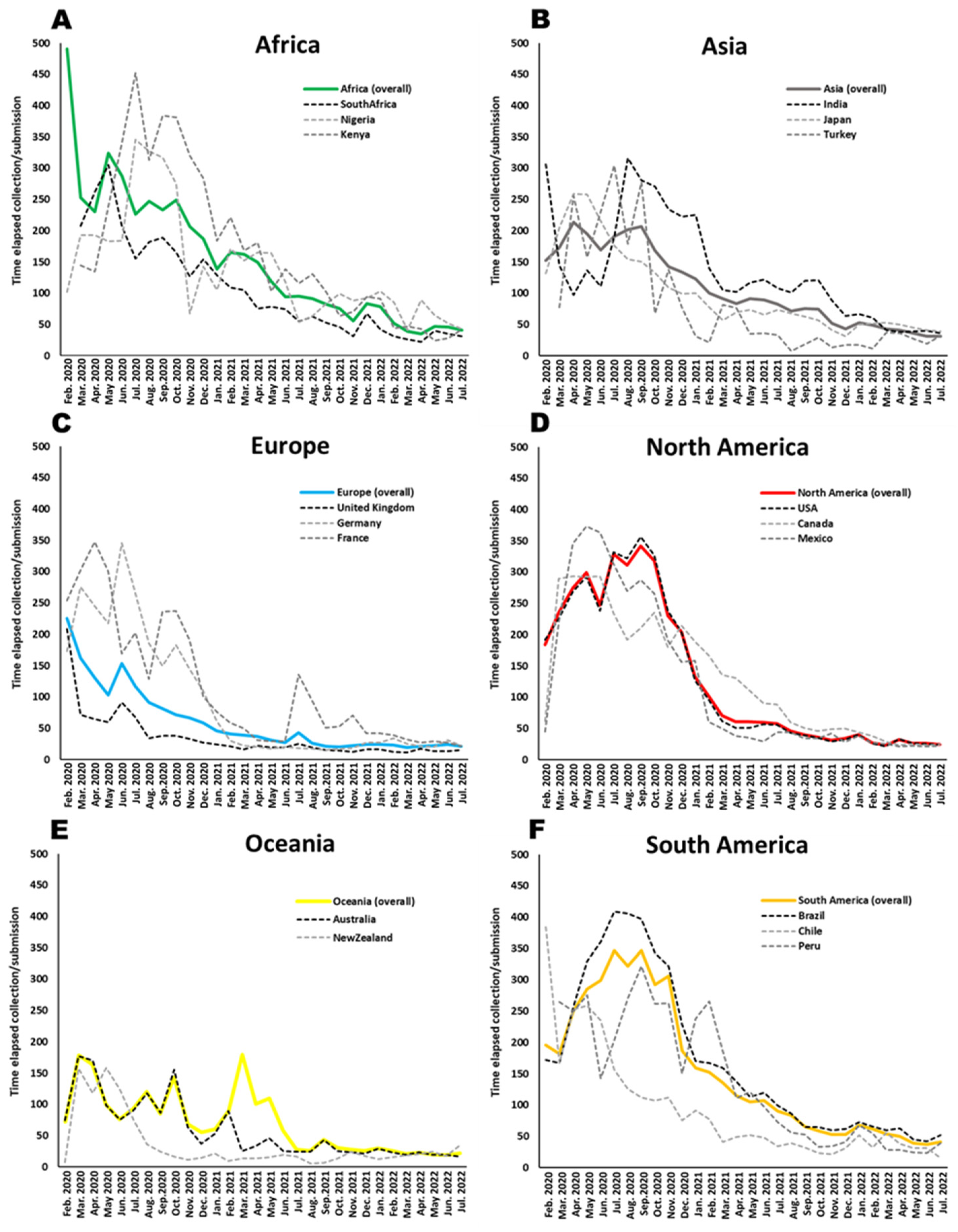 Viruses 15 00560 g003 Viruses 15 00560 g003