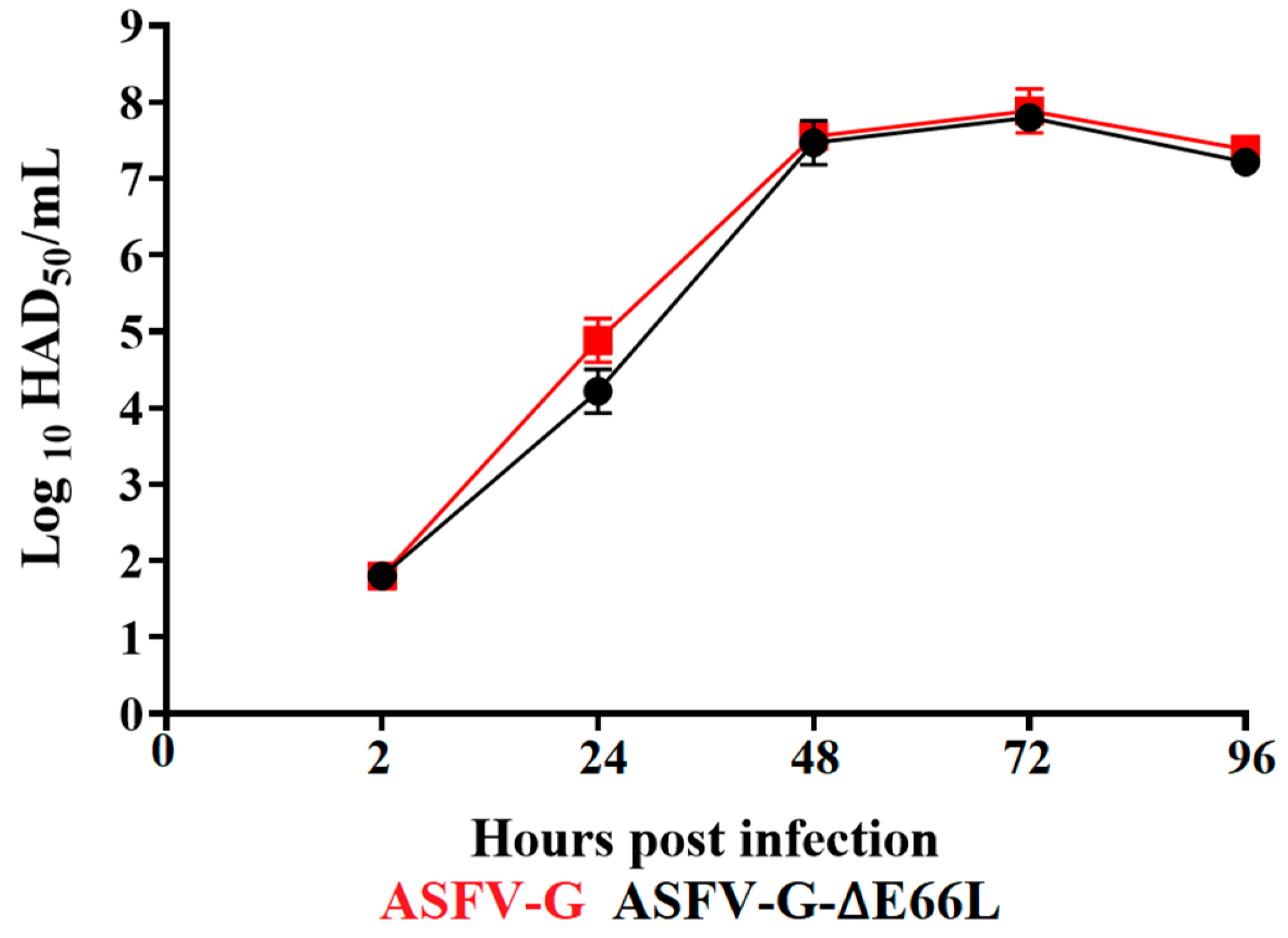 Viruses 15 00566 g003 Viruses 15 00566 g003