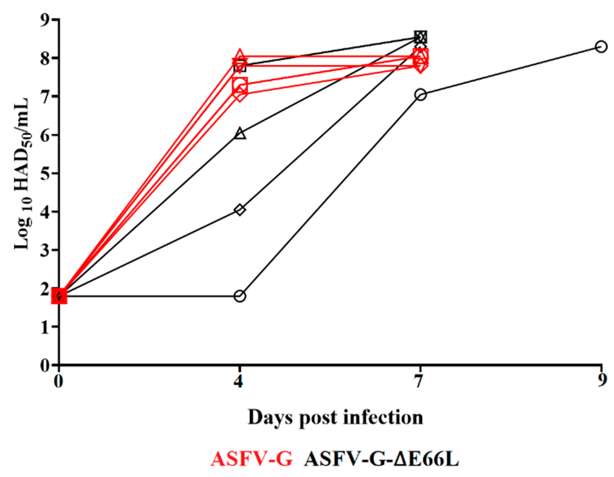 Viruses 15 00566 g005 Viruses 15 00566 g005