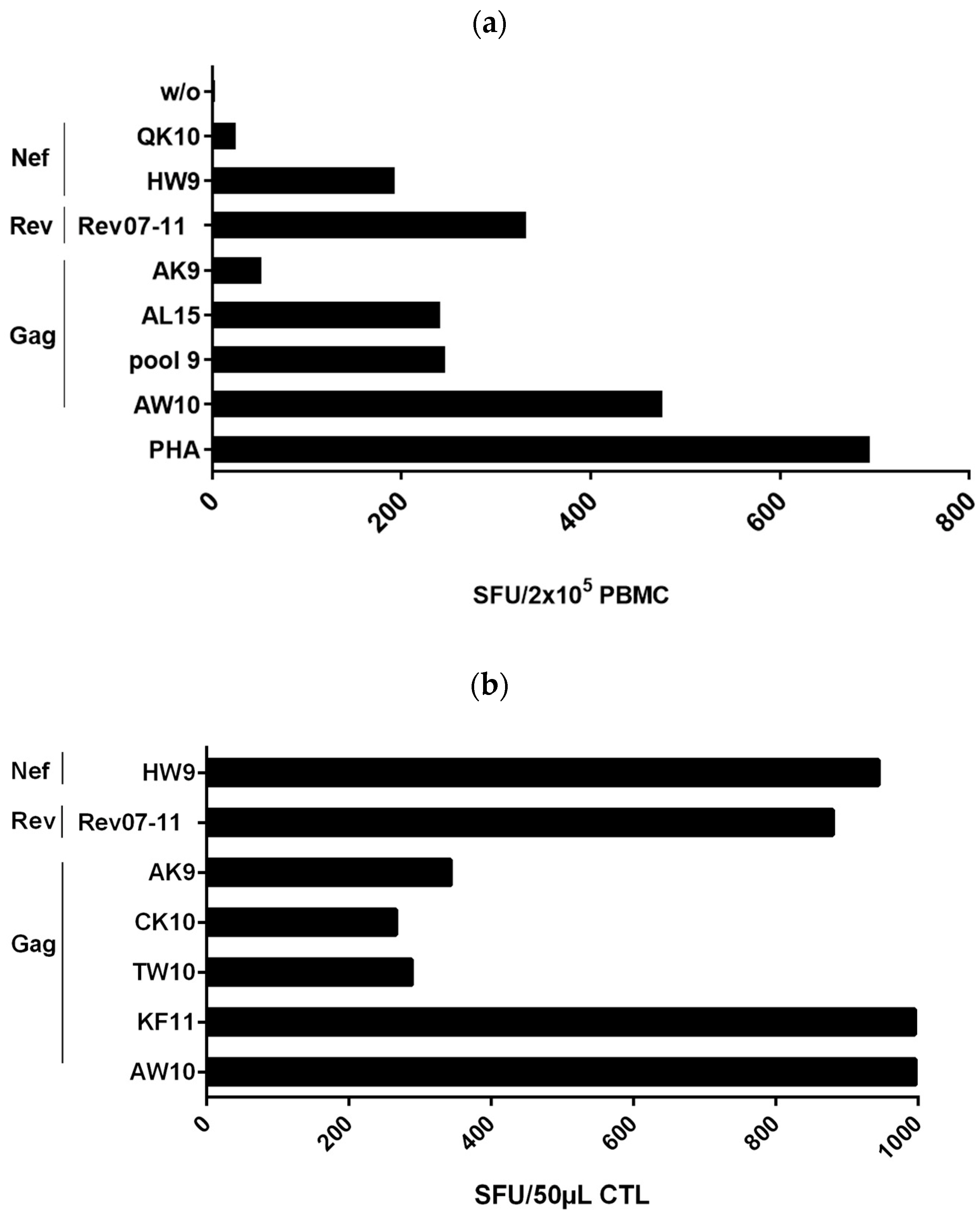 Viruses 15 00567 g001