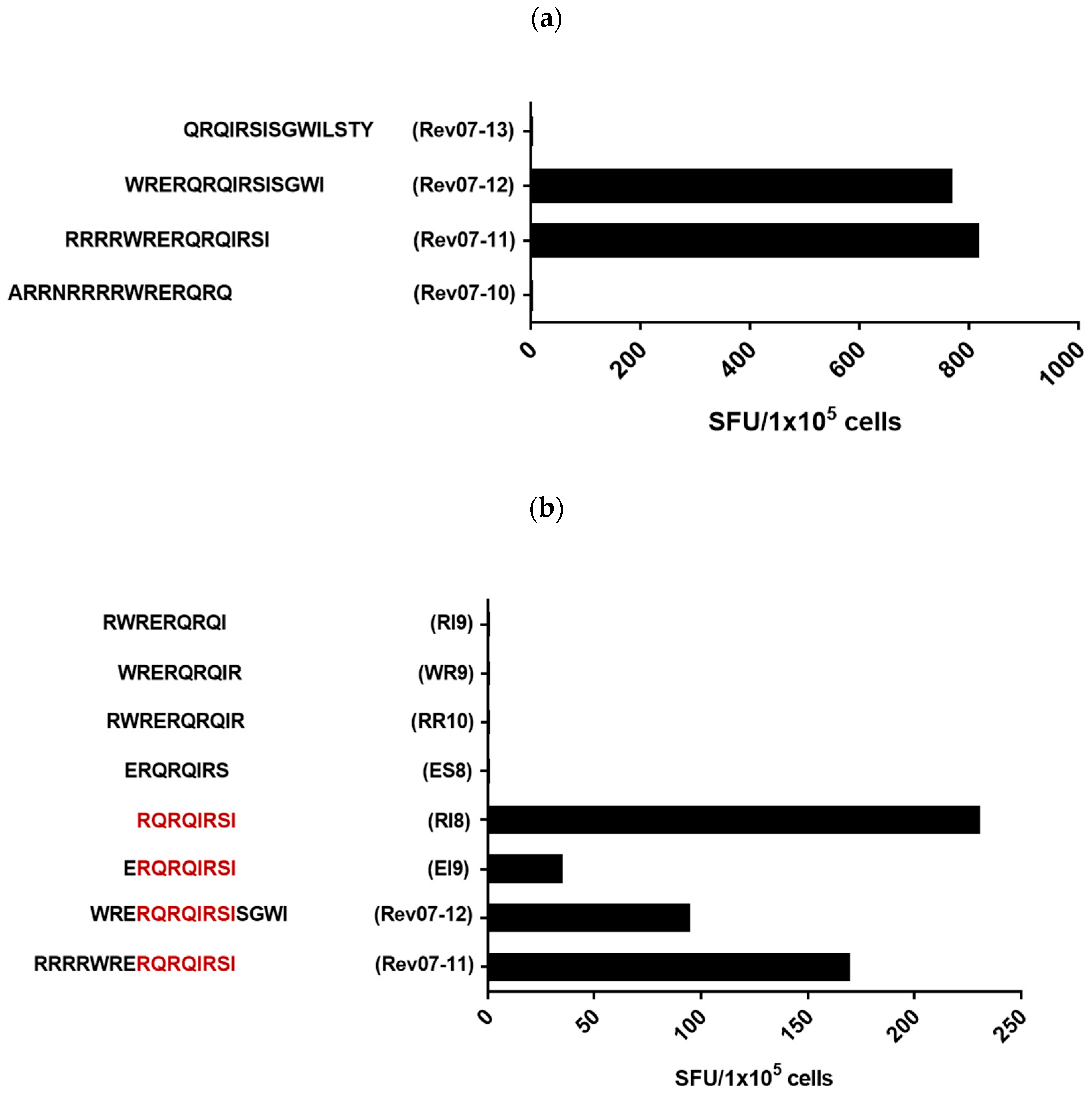 Viruses 15 00567 g002
