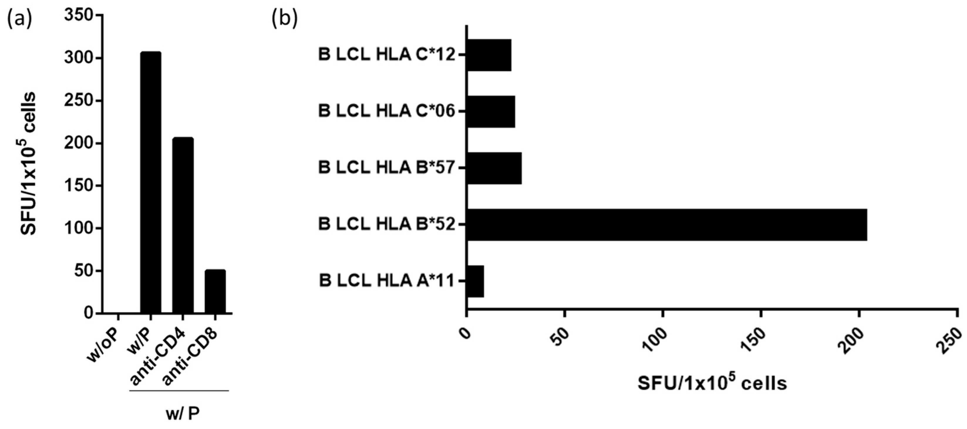Viruses 15 00567 g003