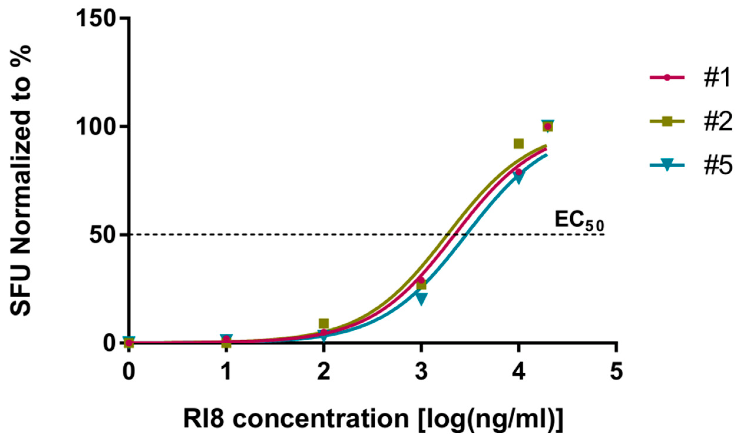 Viruses 15 00567 g004