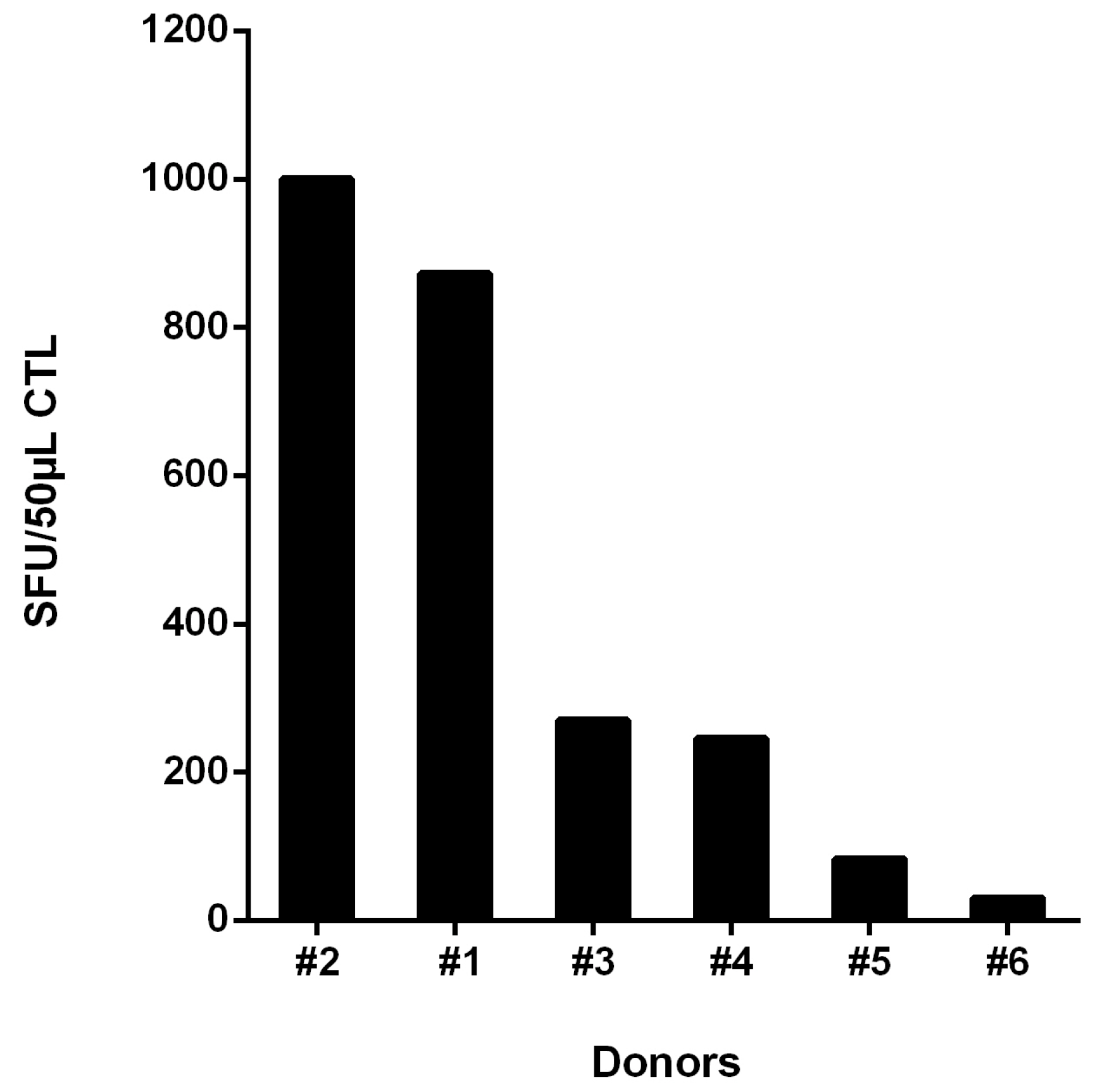Viruses 15 00567 g005