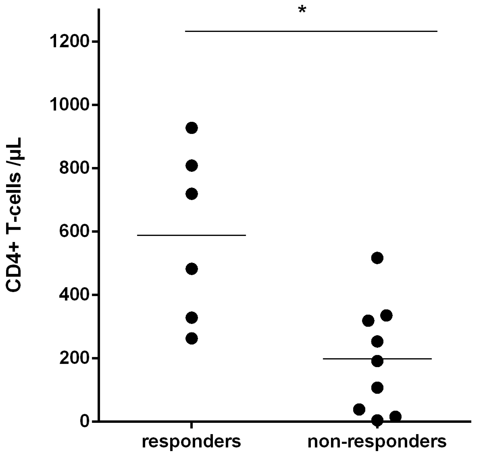 Viruses 15 00567 g006