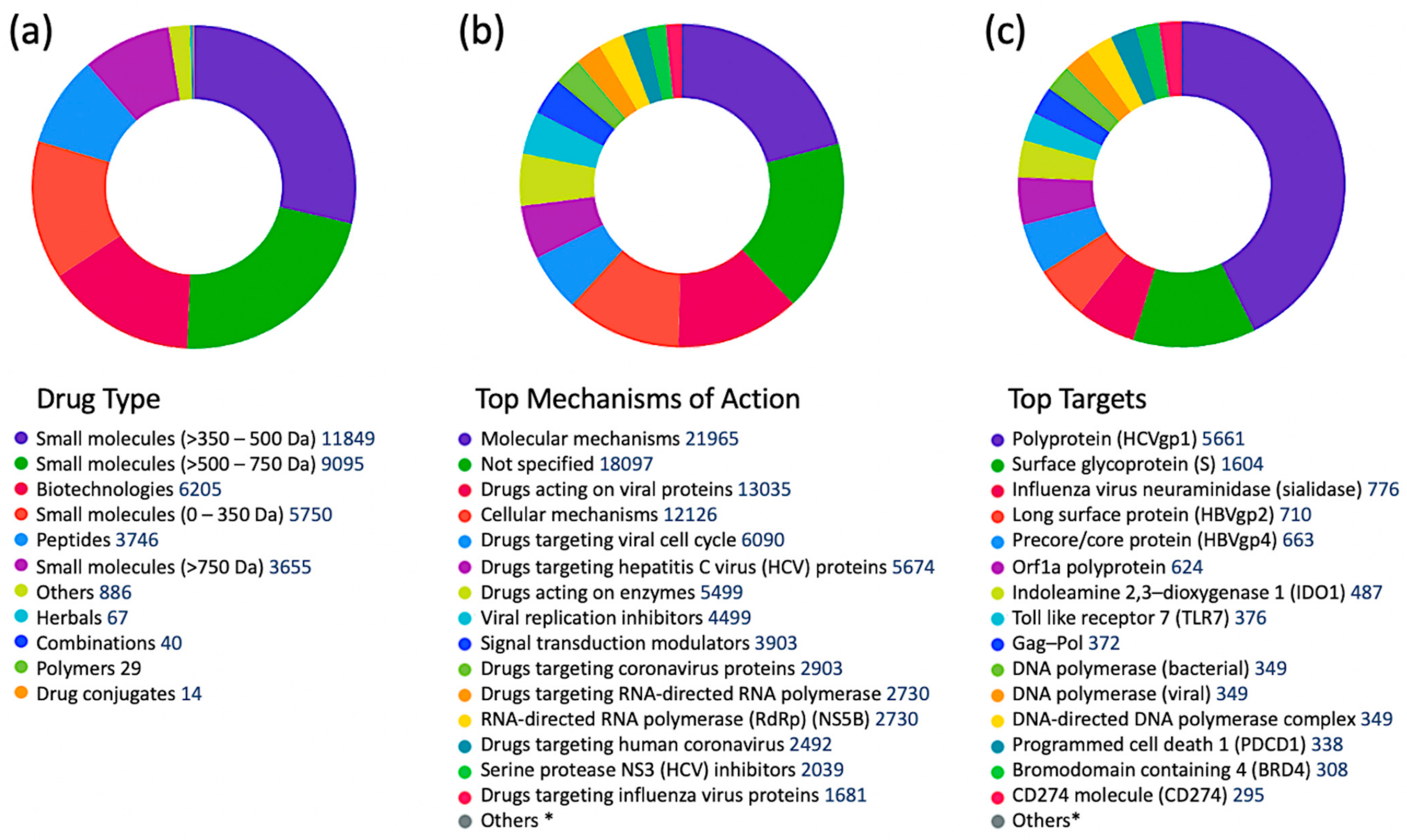 Viruses 15 00568 g001 Viruses 15 00568 g001