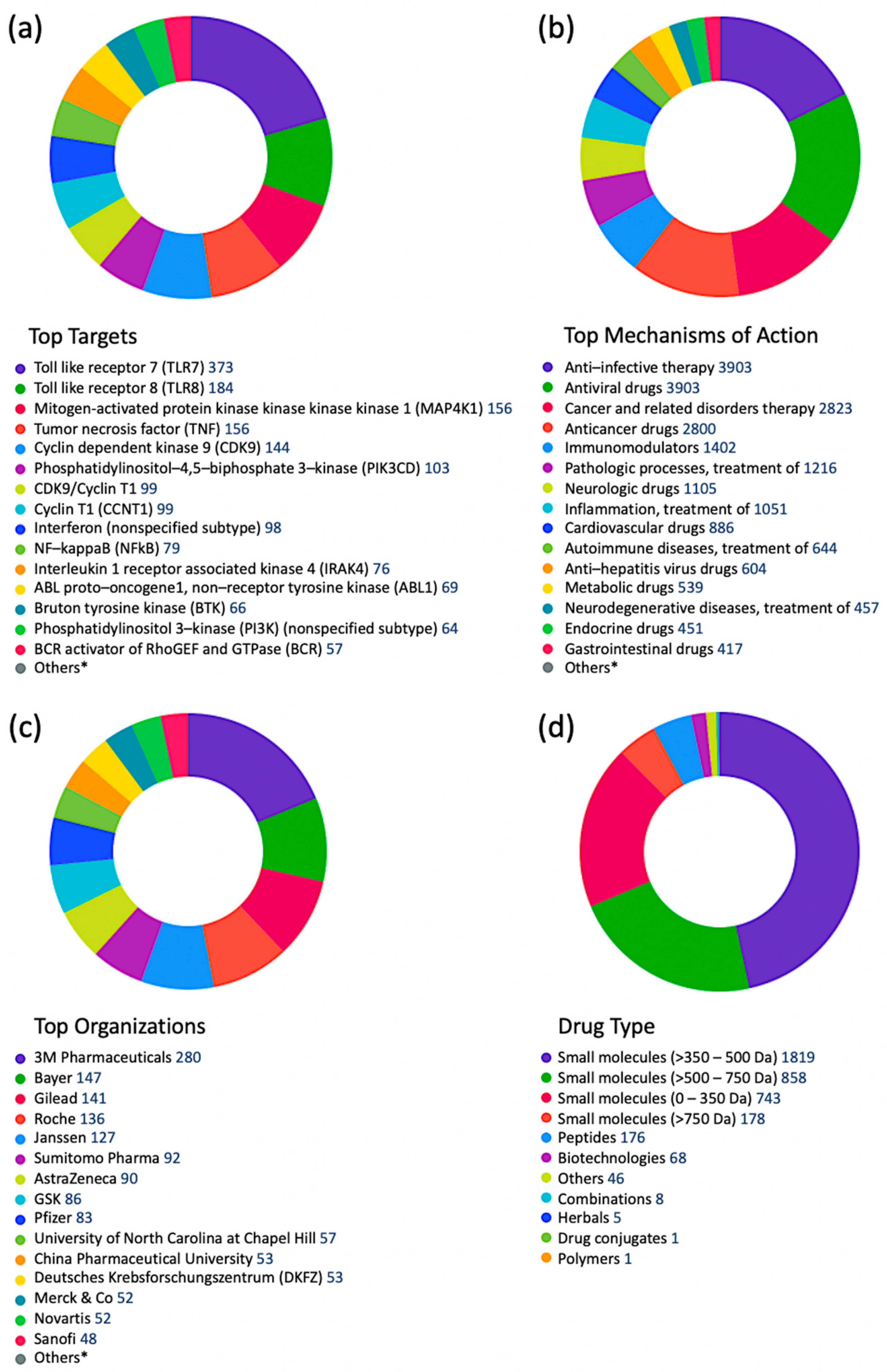 Viruses 15 00568 g003 Viruses 15 00568 g003