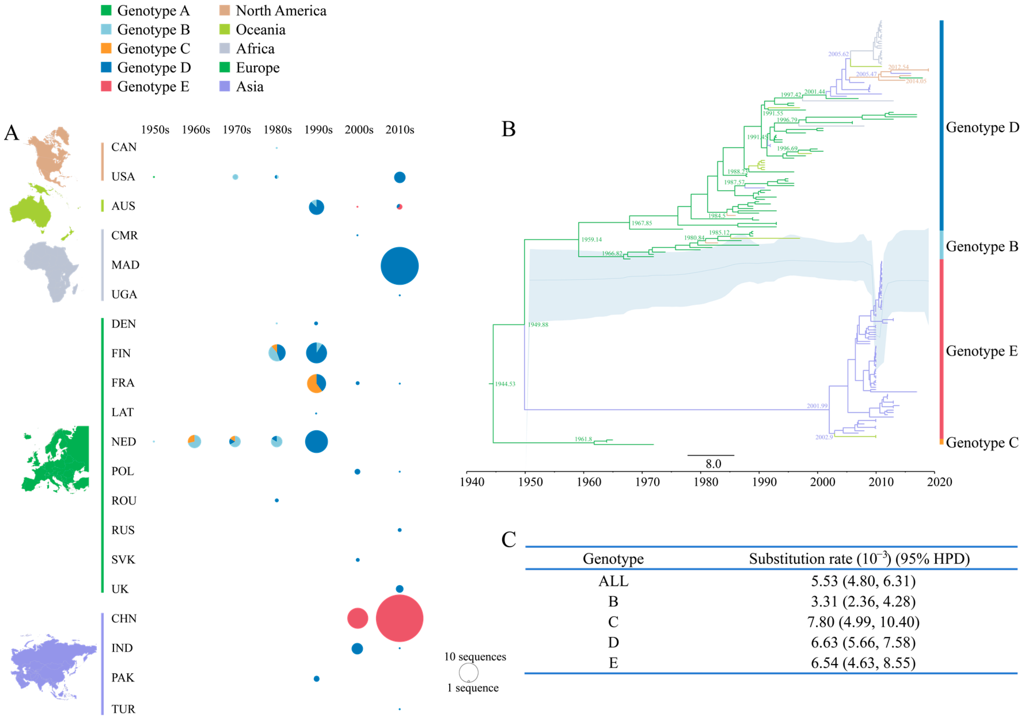 Viruses 15 00569 g005 Viruses 15 00569 g005