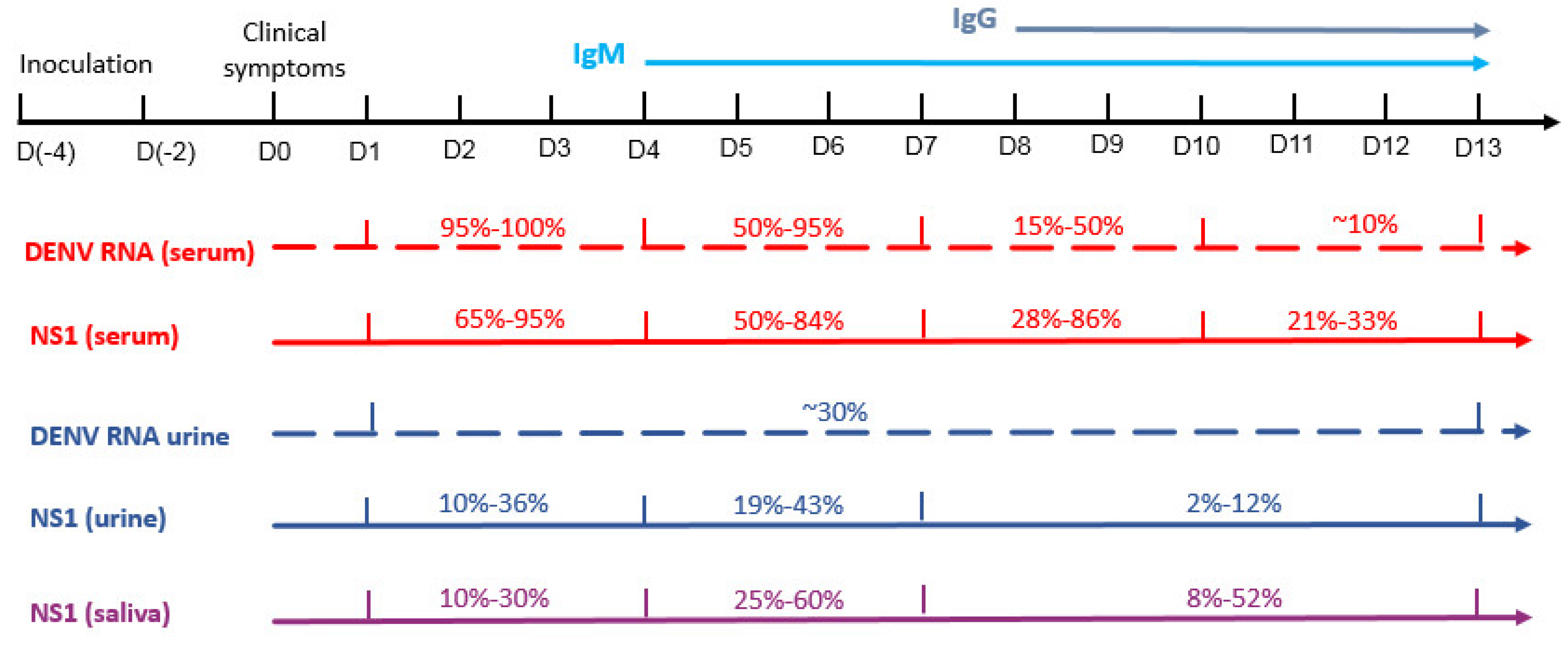 Viruses 15 00572 g001 Viruses 15 00572 g001