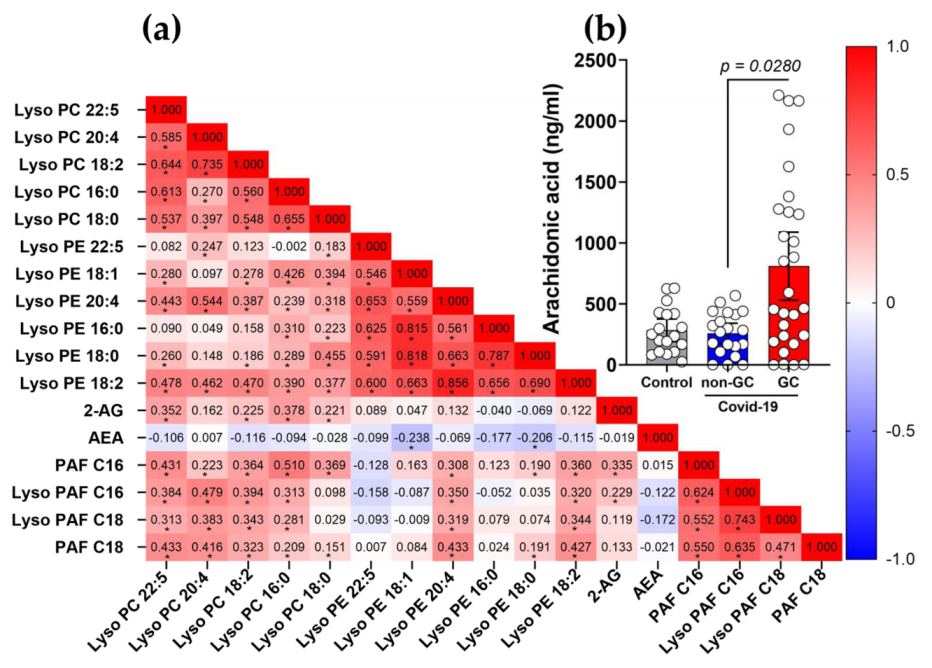 Viruses 15 00573 g005a Viruses 15 00573 g005a