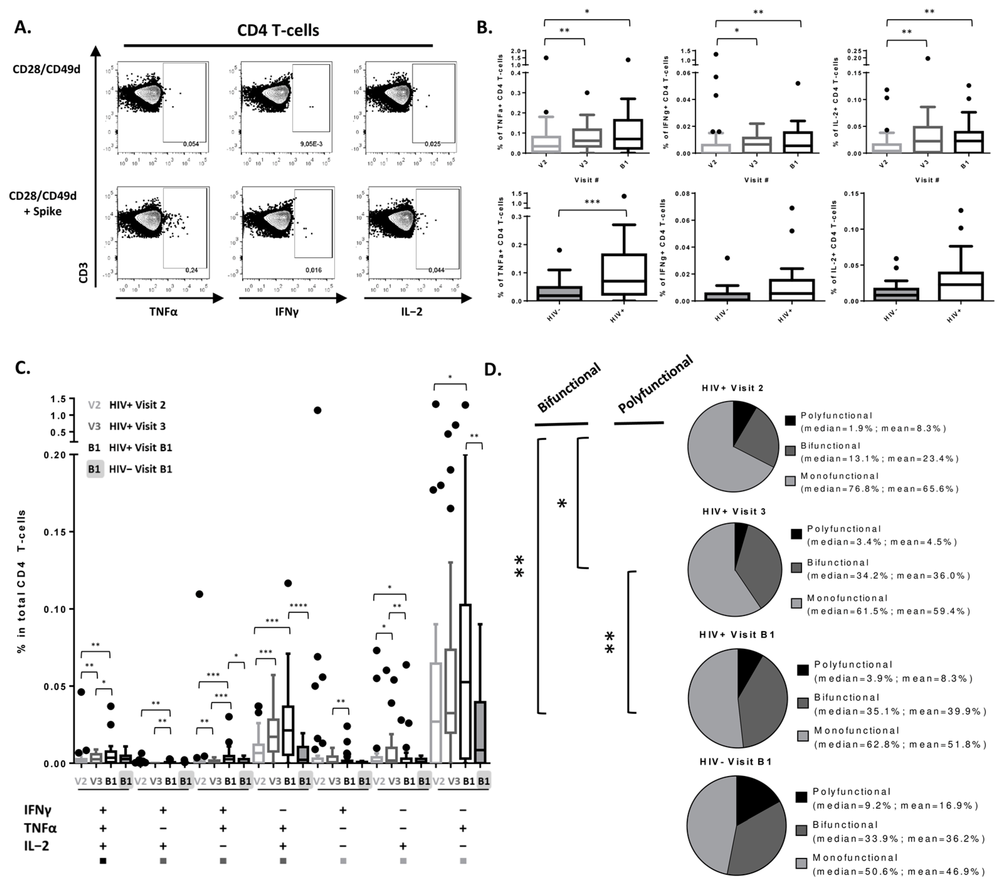 Viruses 15 00575 g002 Viruses 15 00575 g002