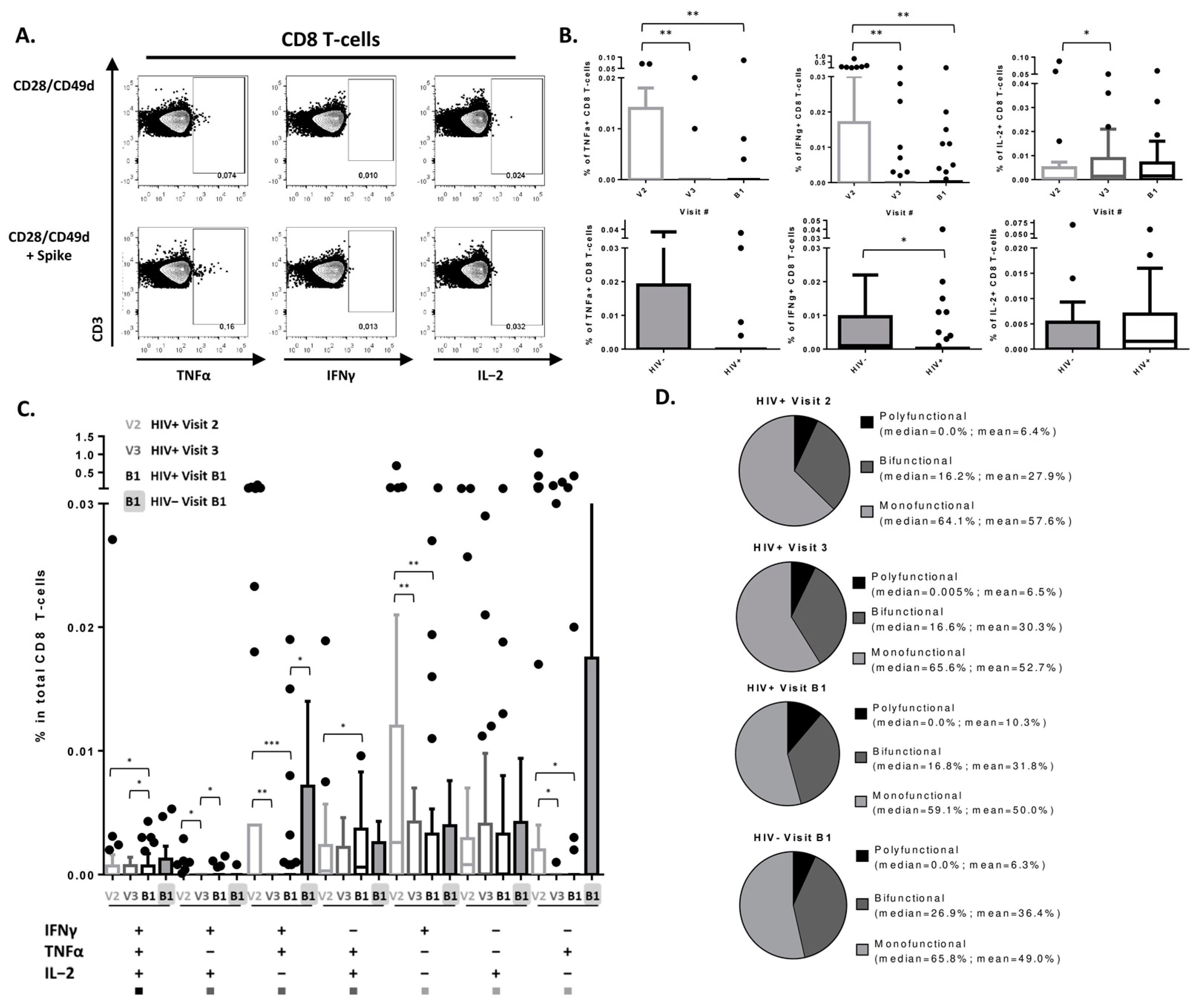Viruses 15 00575 g003 Viruses 15 00575 g003