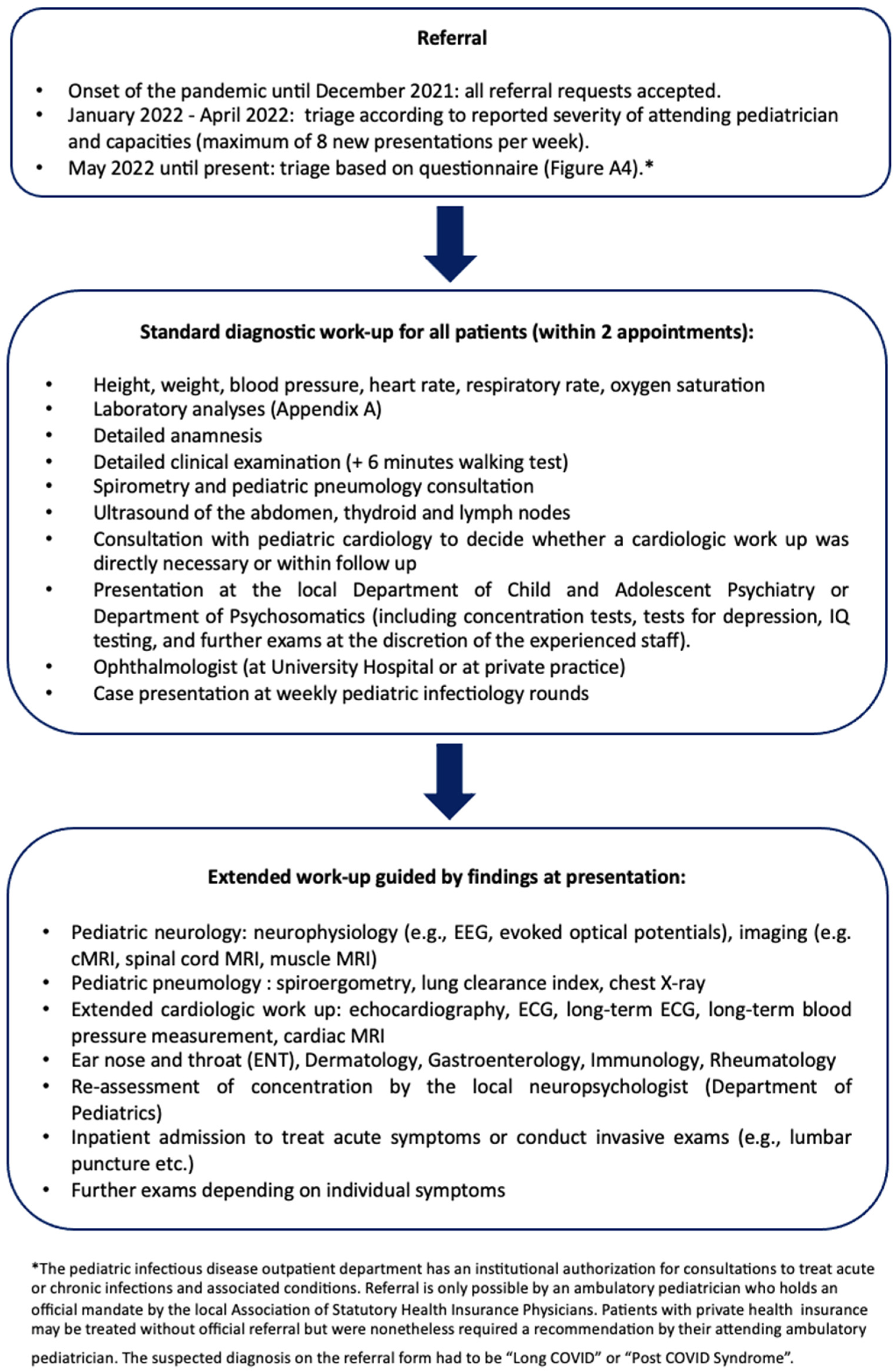 Viruses 15 00579 g001 Viruses 15 00579 g001
