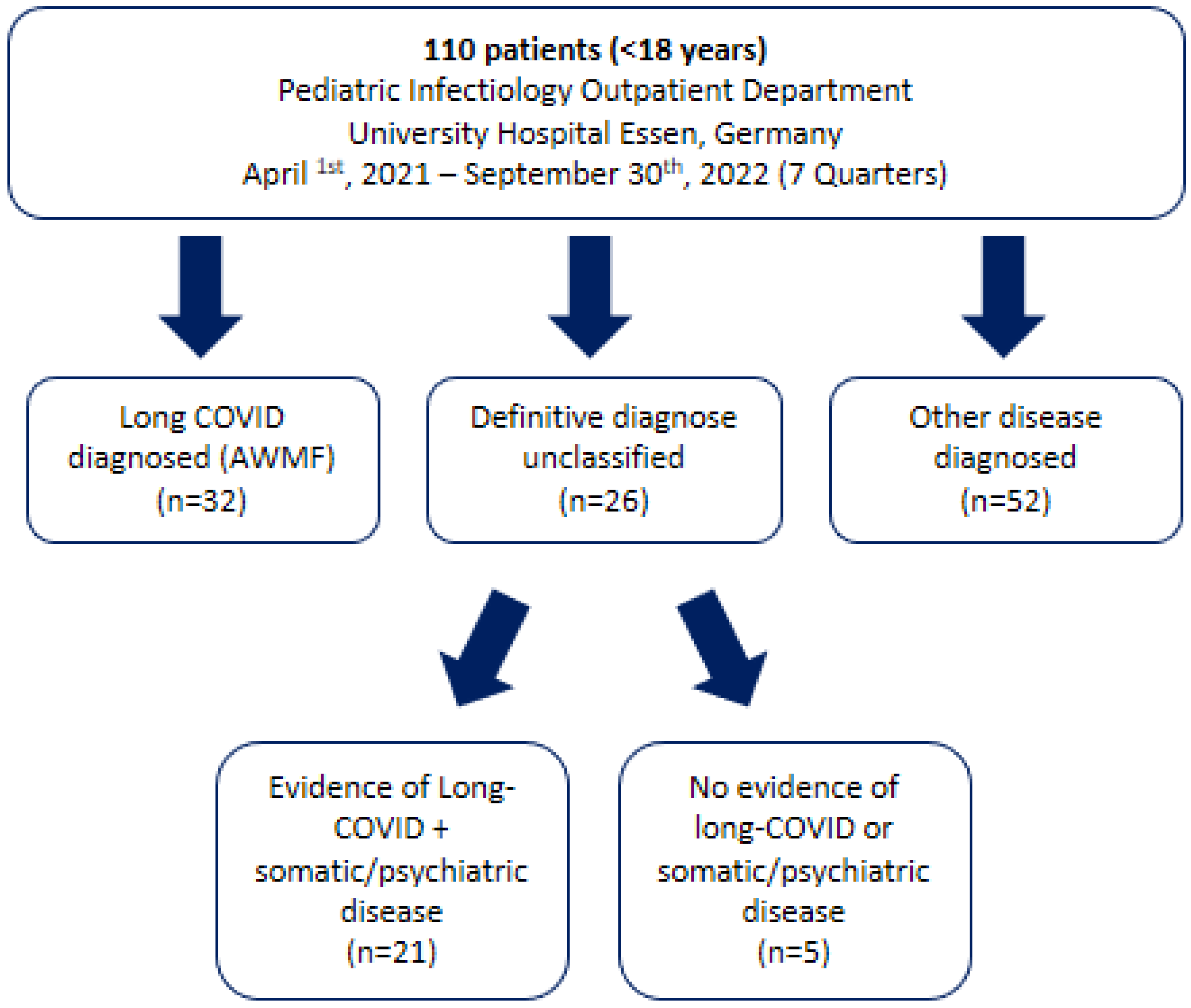Viruses 15 00579 g002 Viruses 15 00579 g002