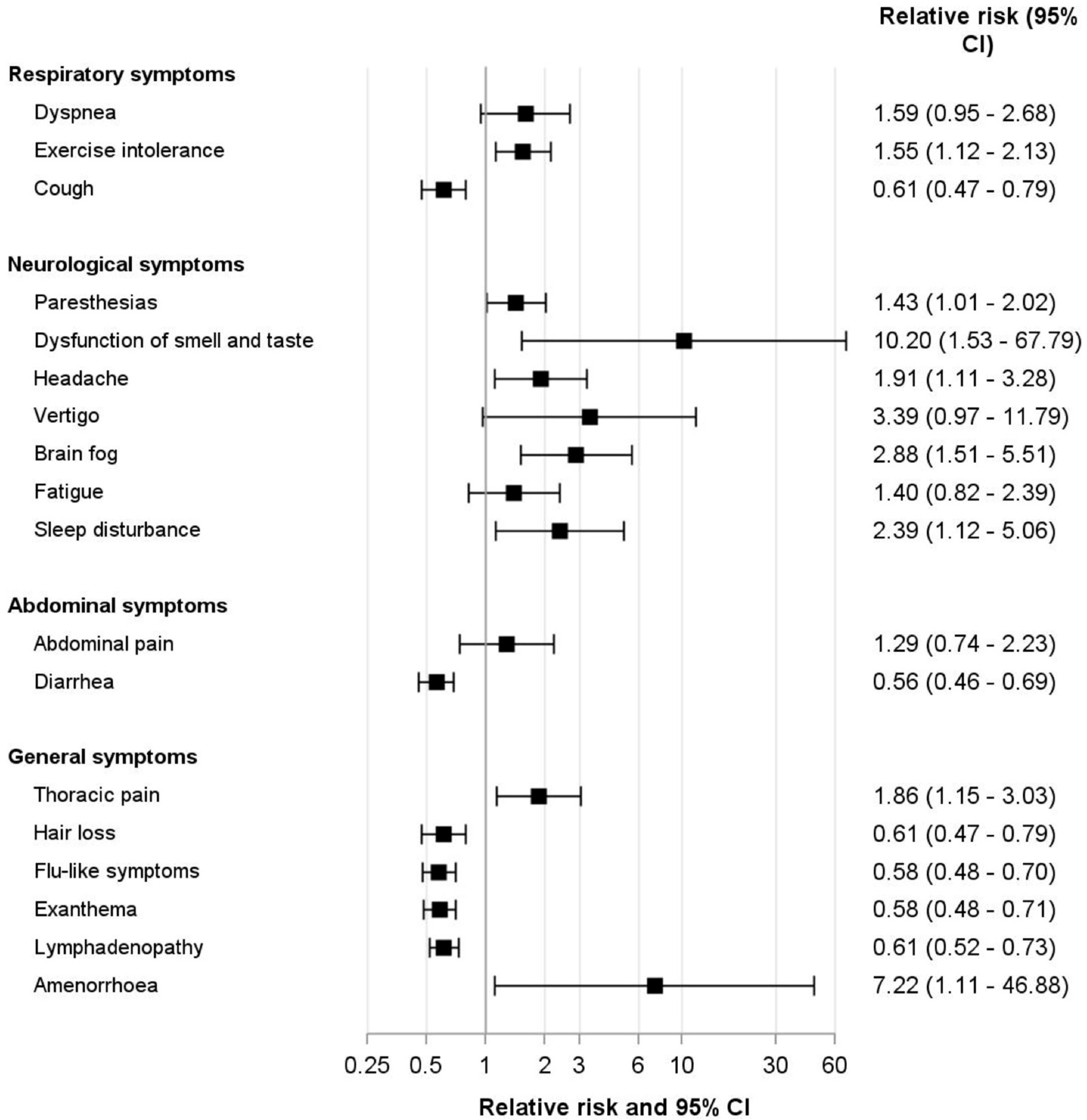 Viruses 15 00579 g004 Viruses 15 00579 g004