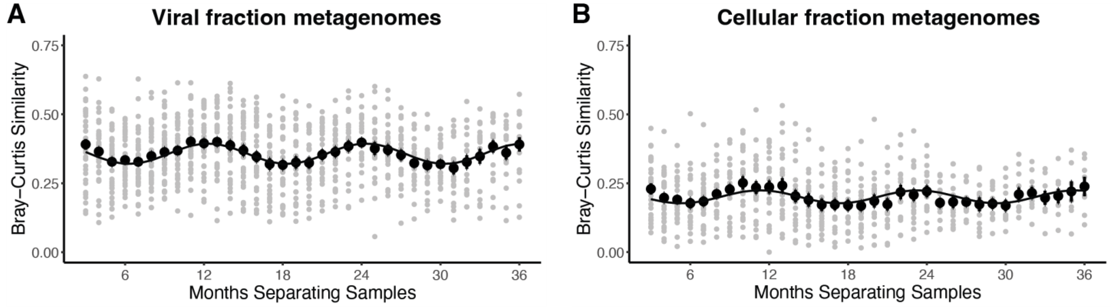 Viruses 15 00581 g001 Viruses 15 00581 g001