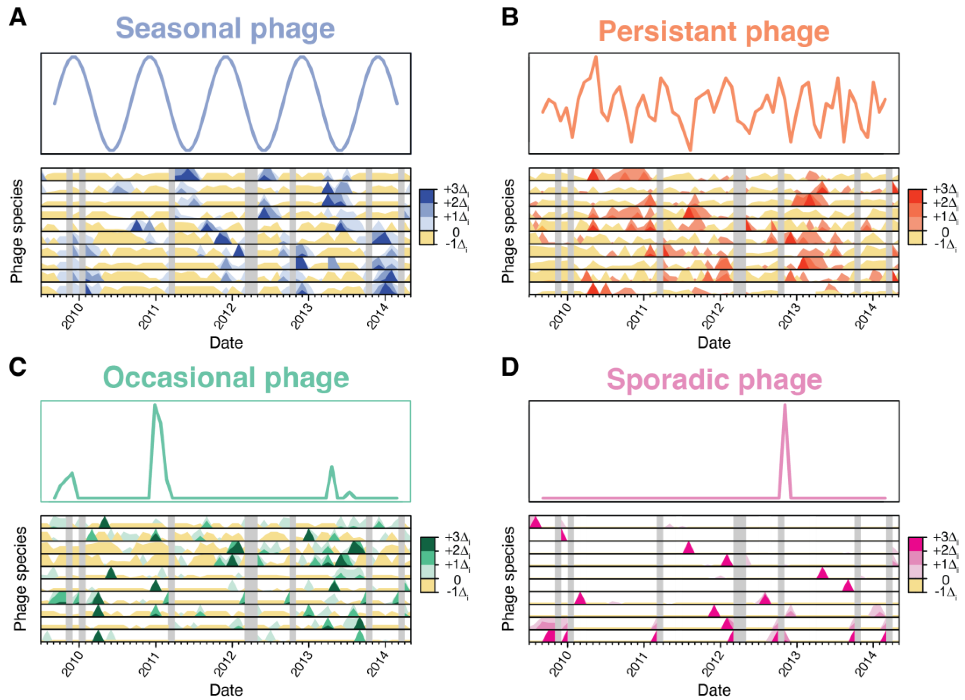 Viruses 15 00581 g002 Viruses 15 00581 g002
