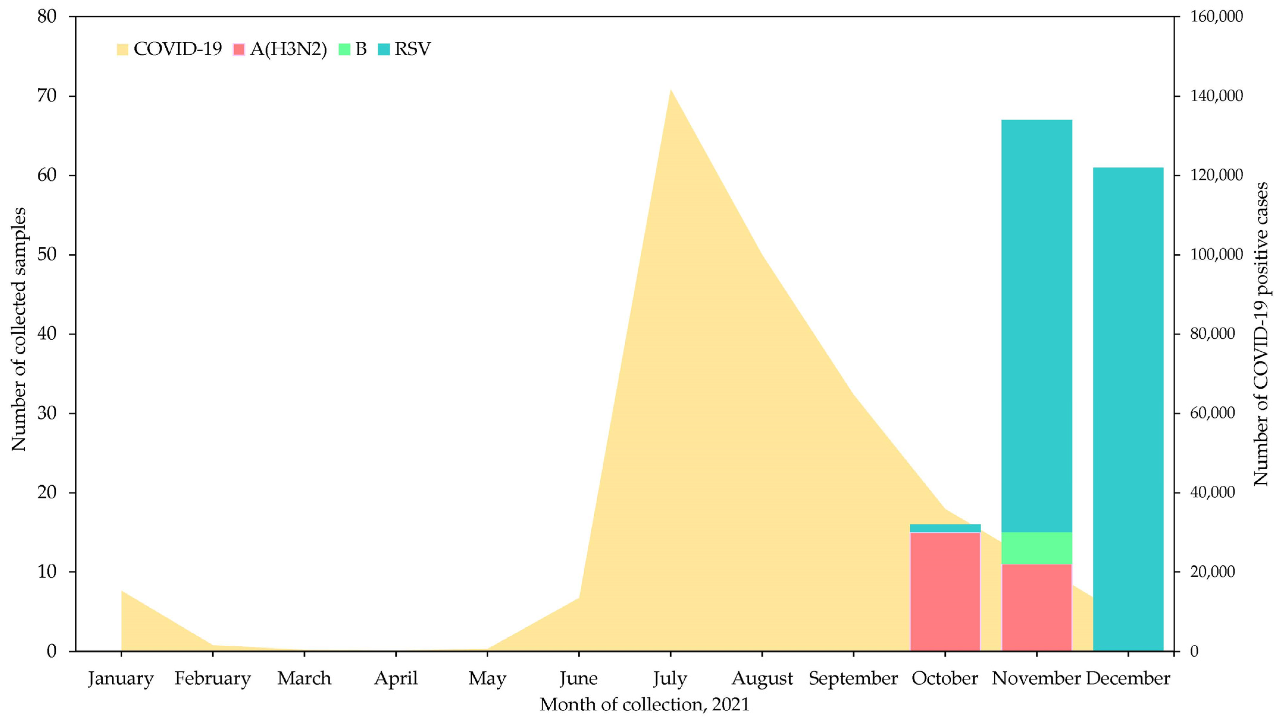 Viruses 15 00583 g001 Viruses 15 00583 g001
