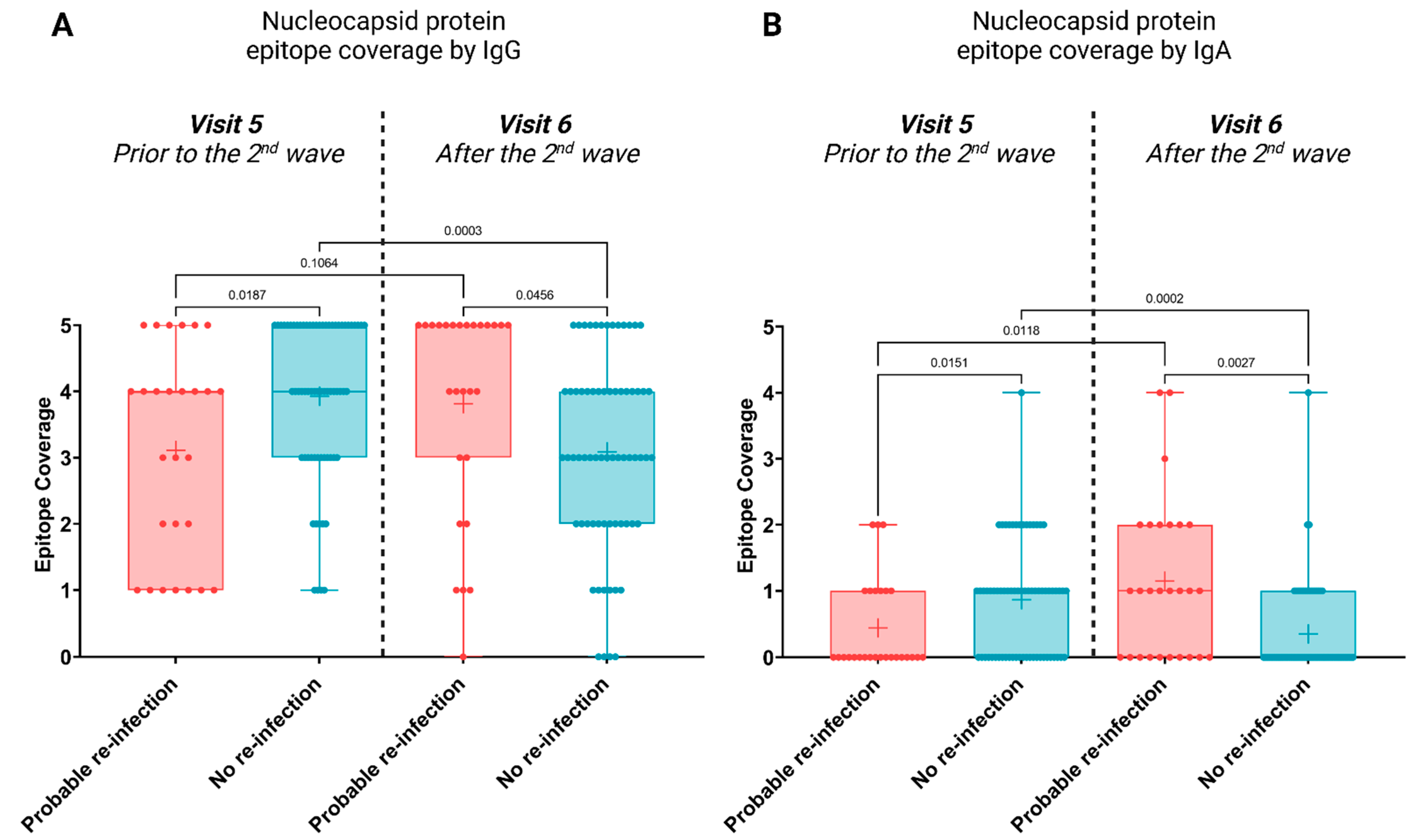 Viruses 15 00584 g002 550