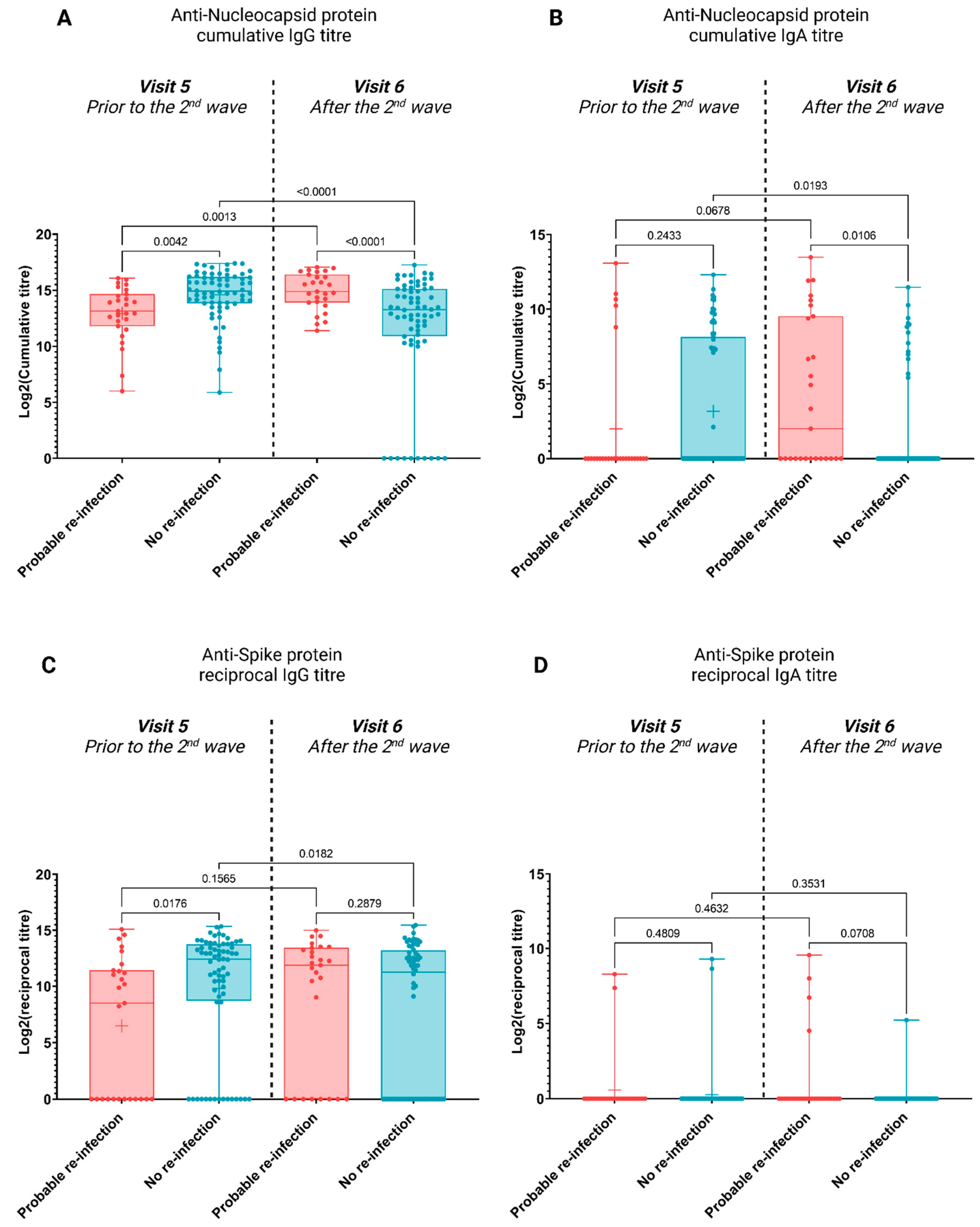 Viruses 15 00584 g003 550
