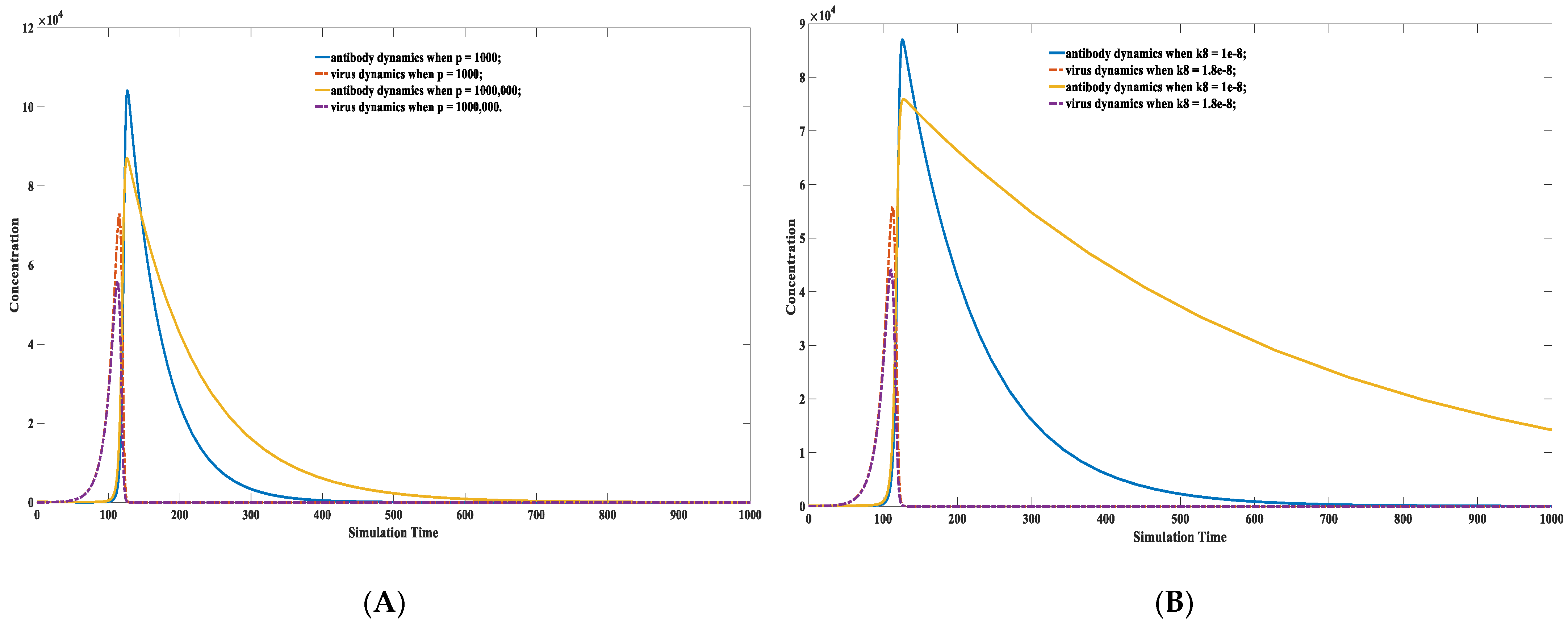 Viruses 15 00586 g003 Viruses 15 00586 g003