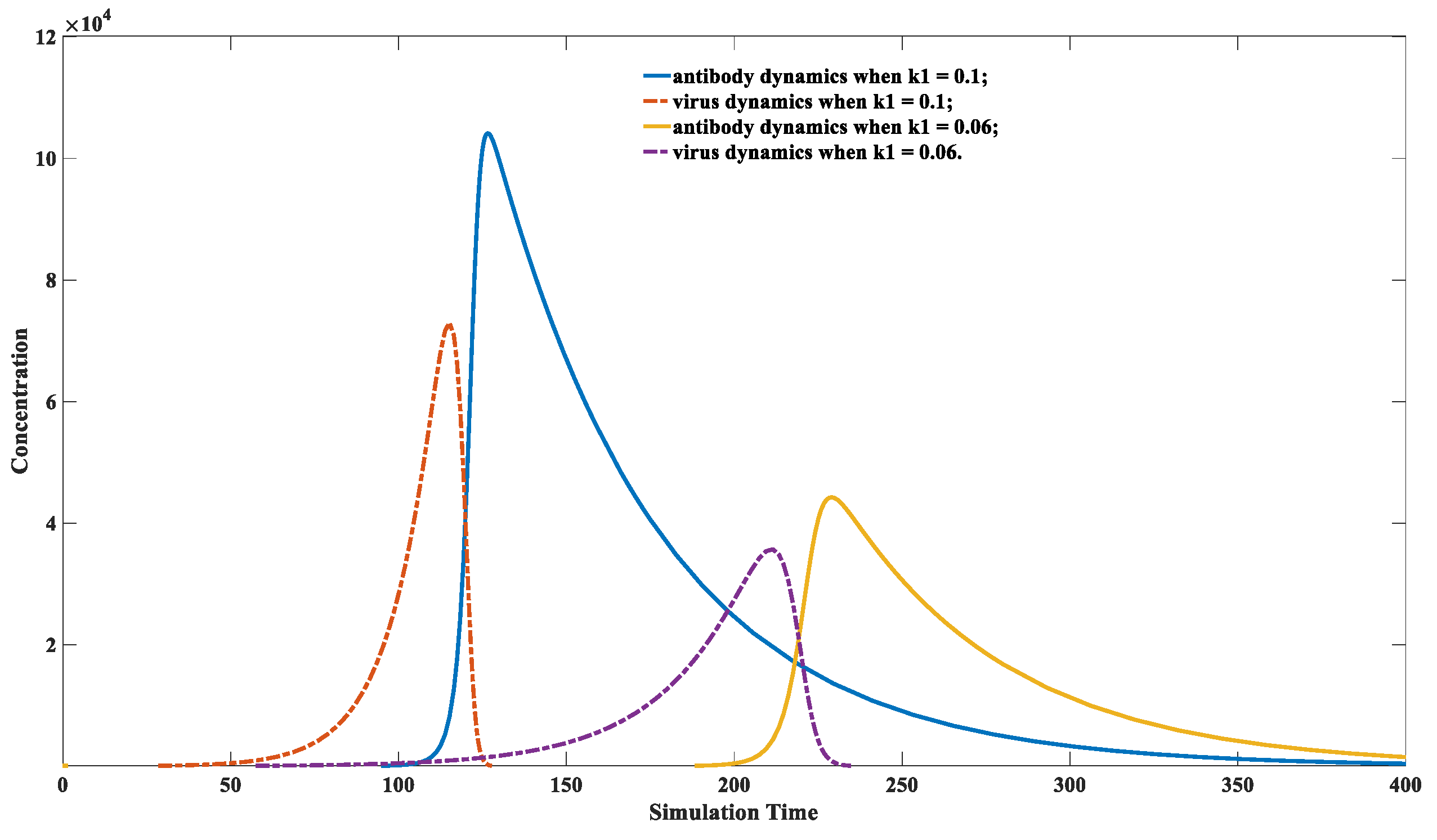 Viruses 15 00586 g005 Viruses 15 00586 g005