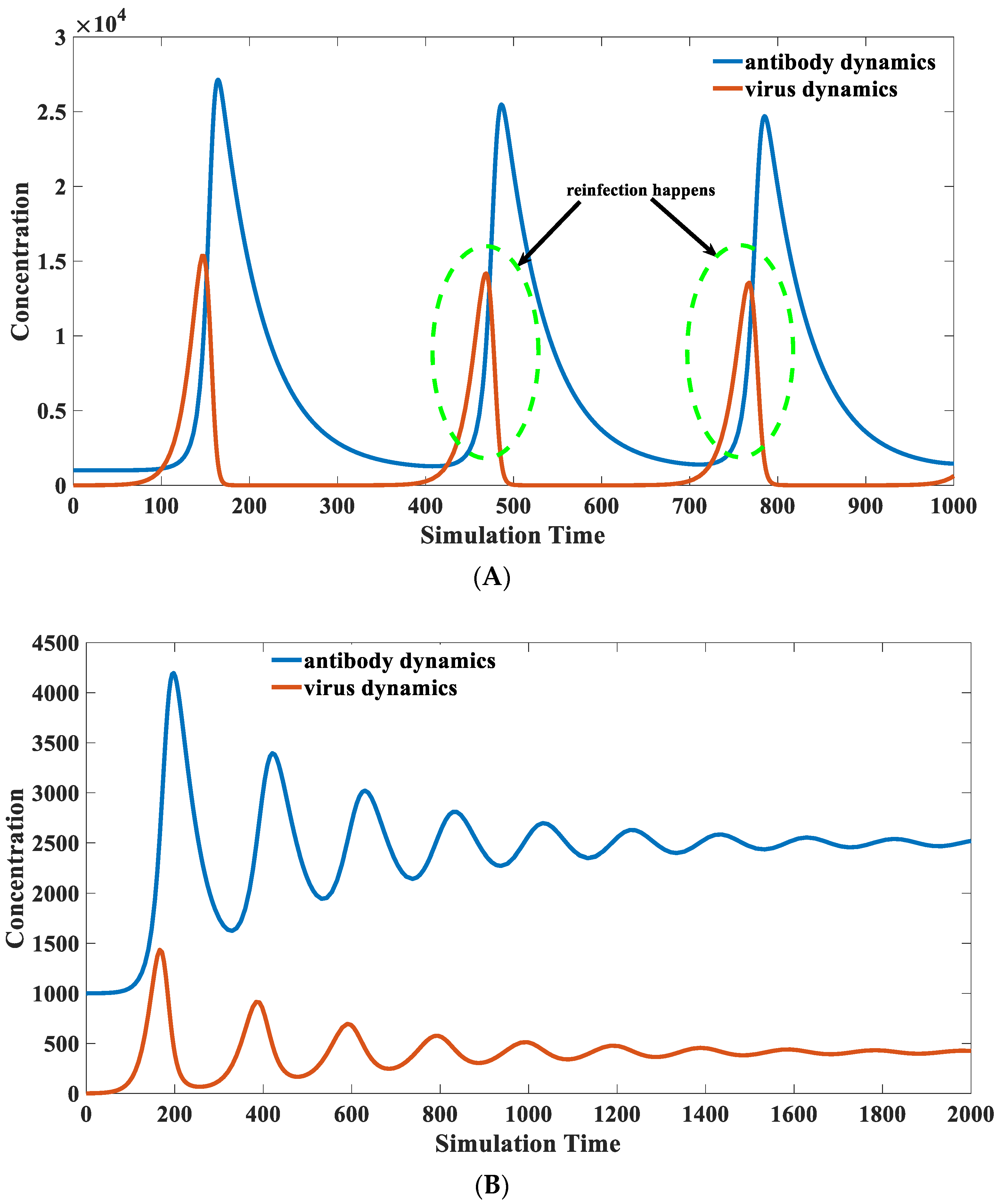 Viruses 15 00586 g011 Viruses 15 00586 g011