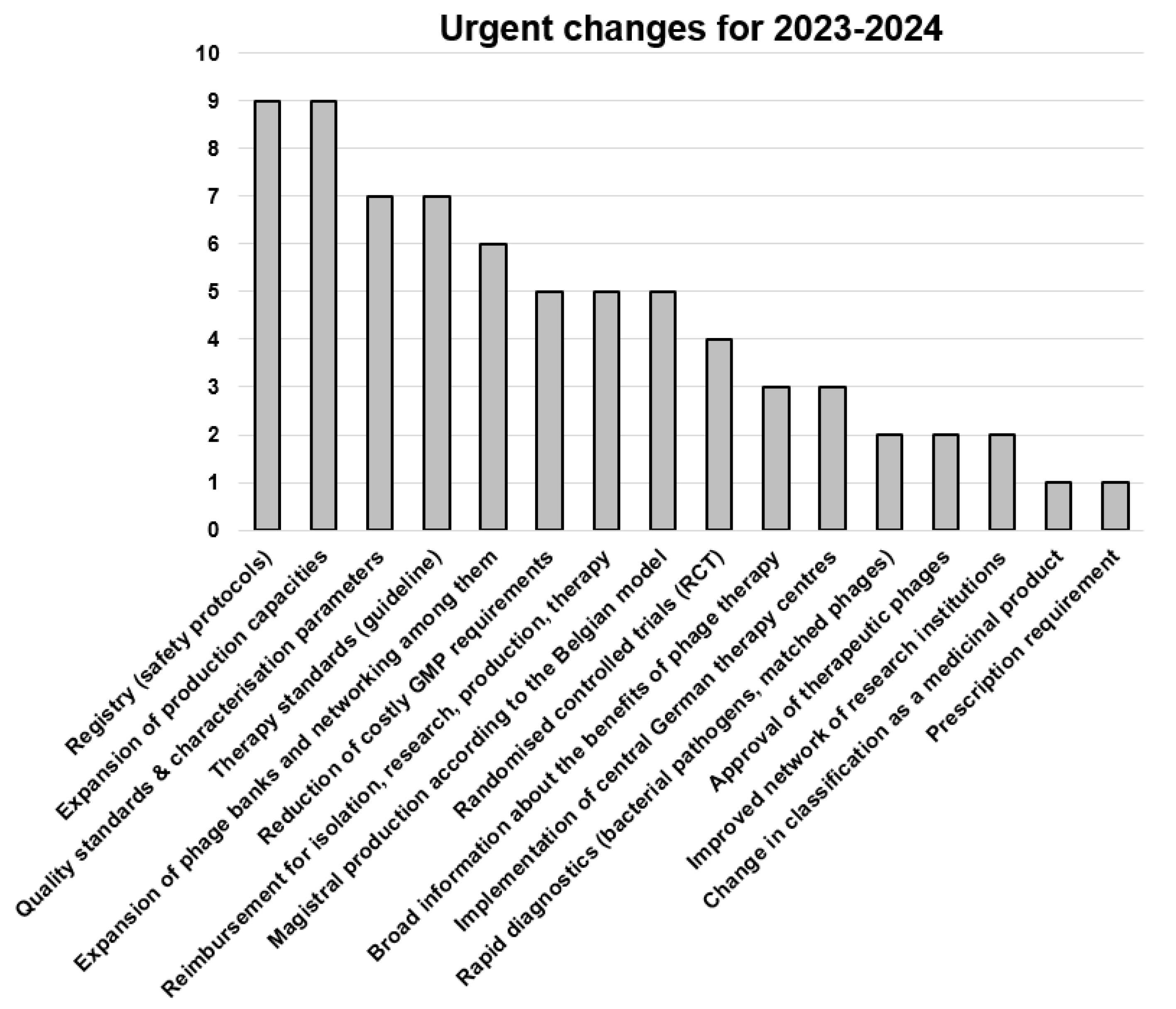 Viruses 15 00588 g002 Viruses 15 00588 g002